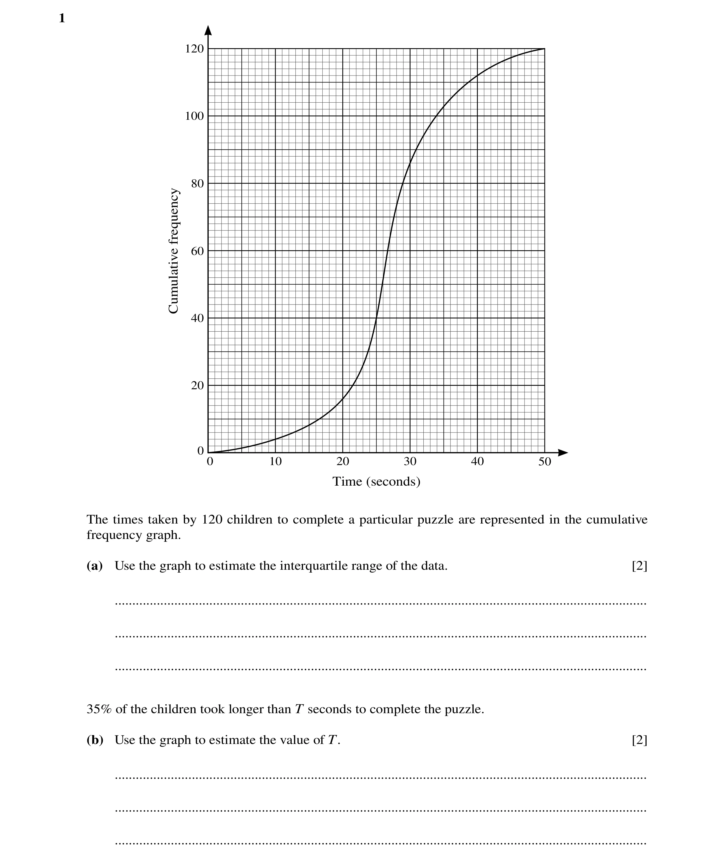 Question 31: 120 100 80 frequency Cumulative 60 40 20 0 0 10 20 30 40 50 Time (seconds) The times taken by 120 children to complete a particular puzzle …