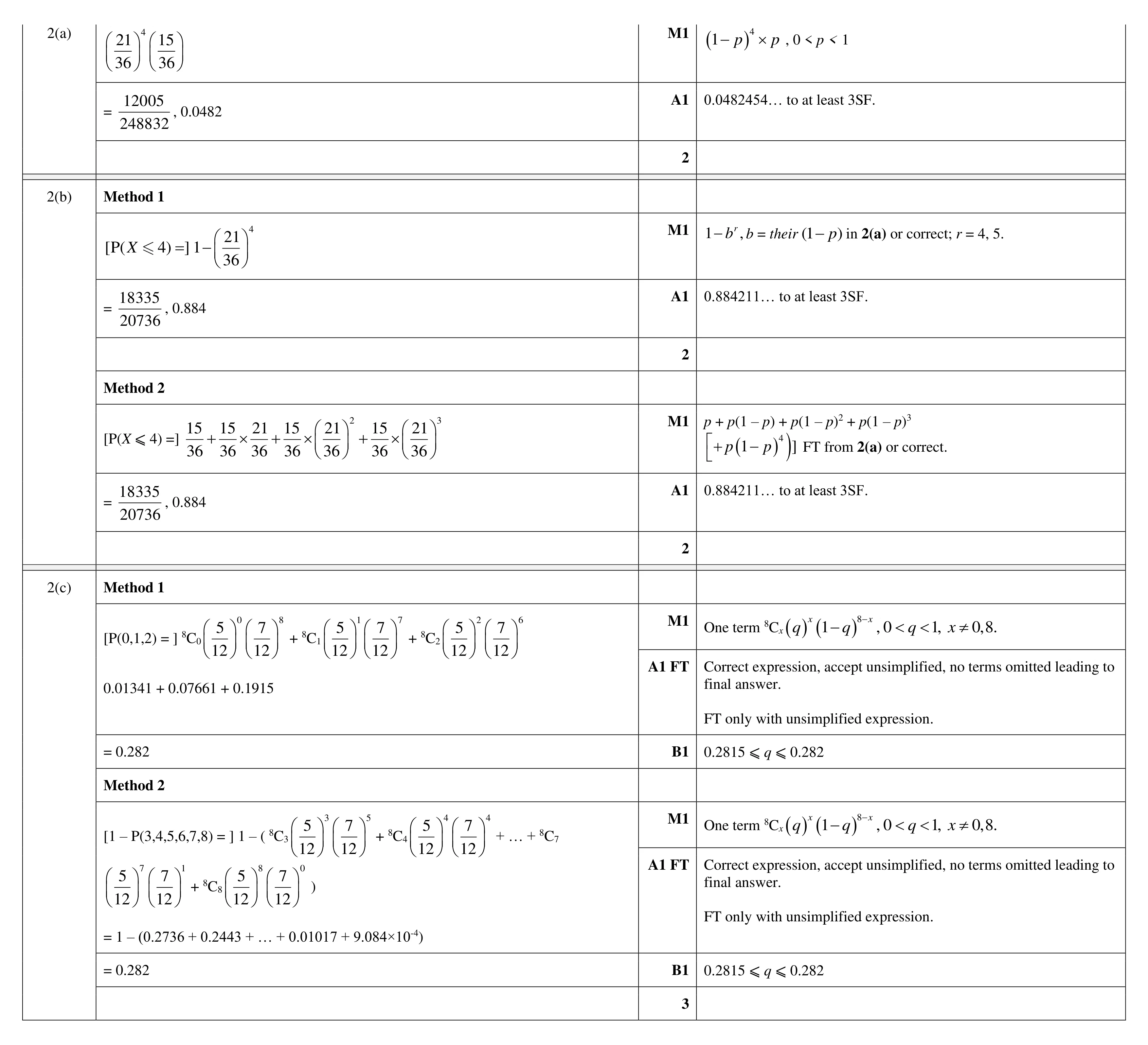 Mark scheme for question 65
