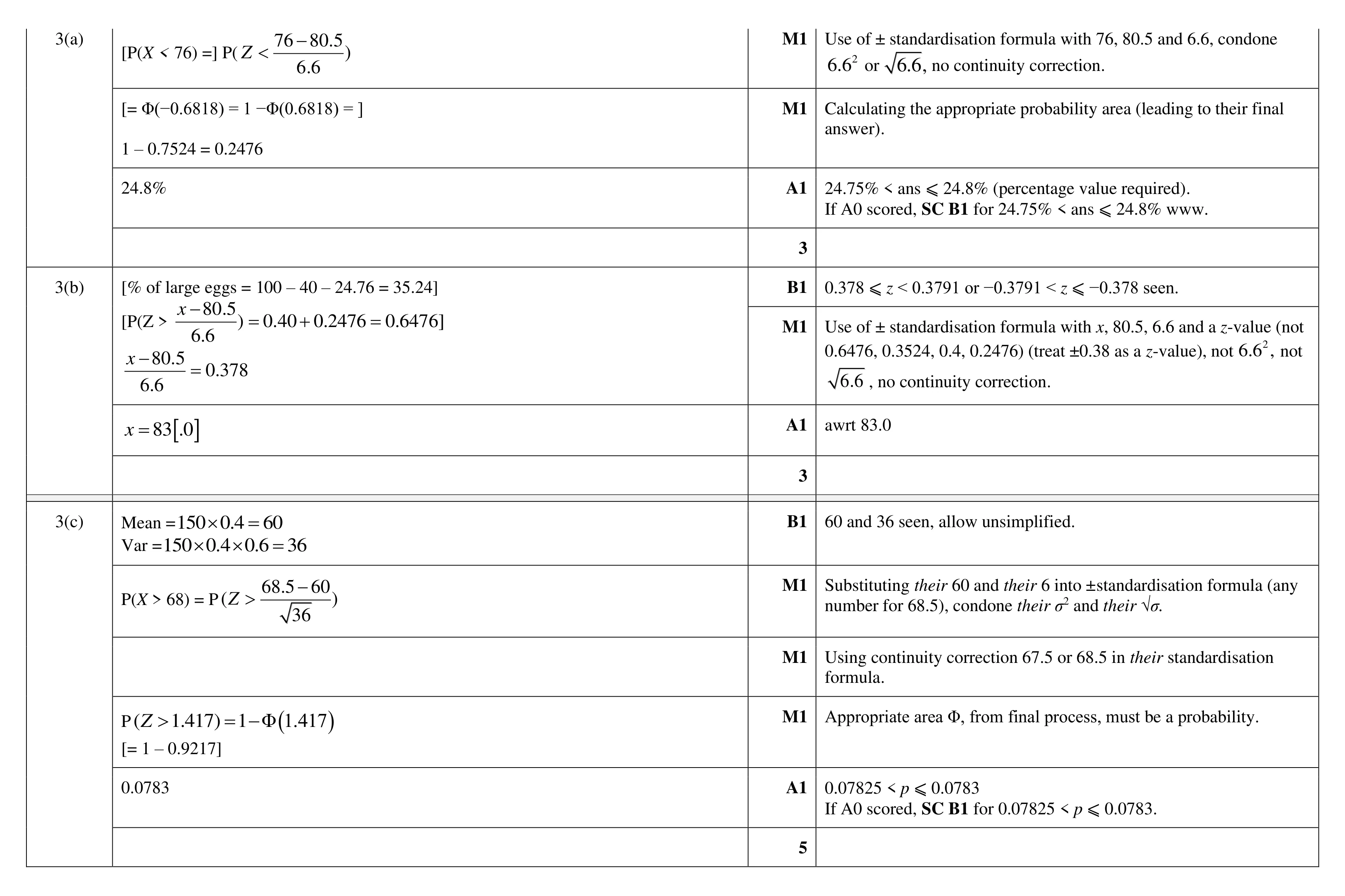 Mark scheme for question 29