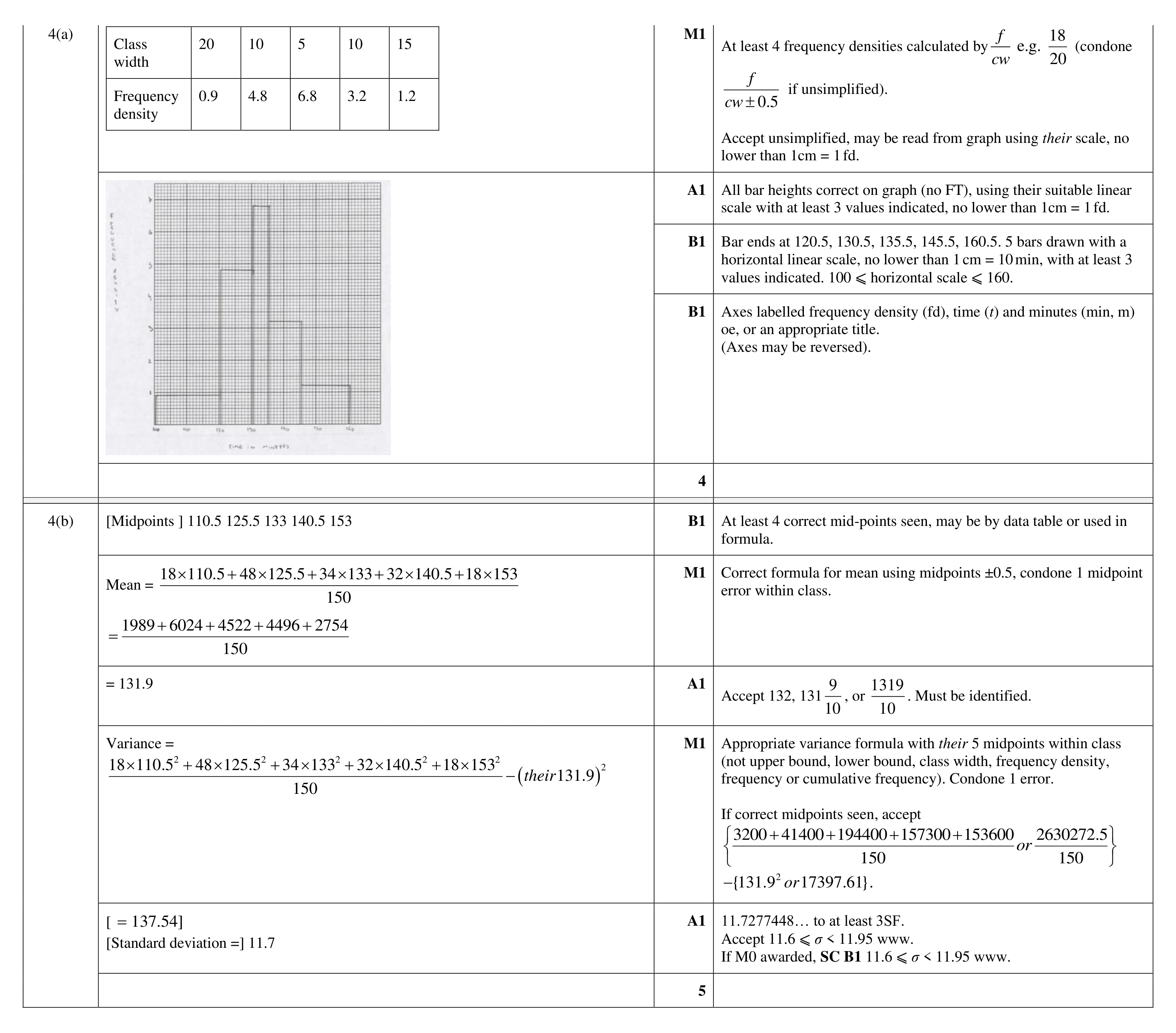 Mark scheme for question 32