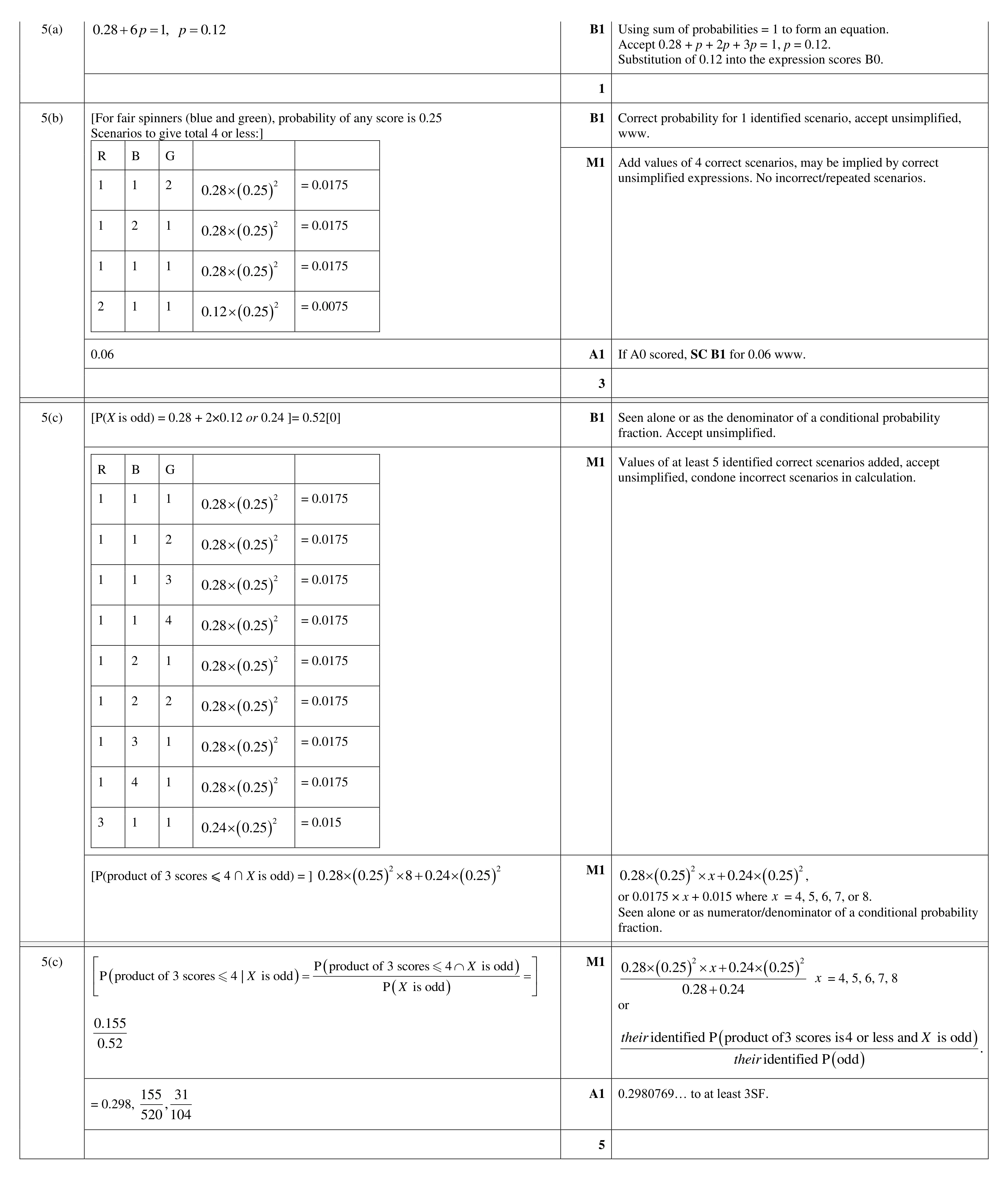 Mark scheme for question 66