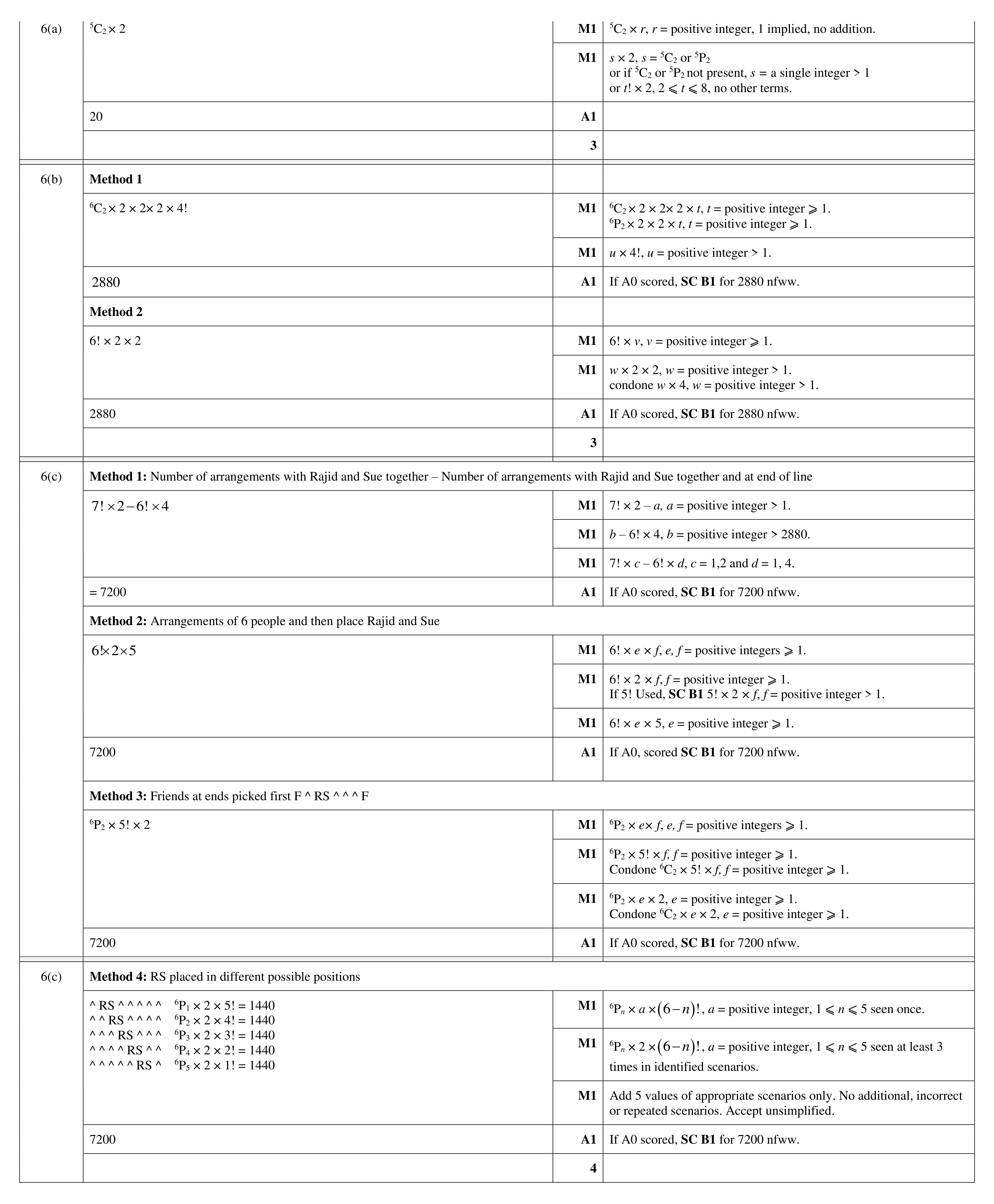 Mark scheme for question 34