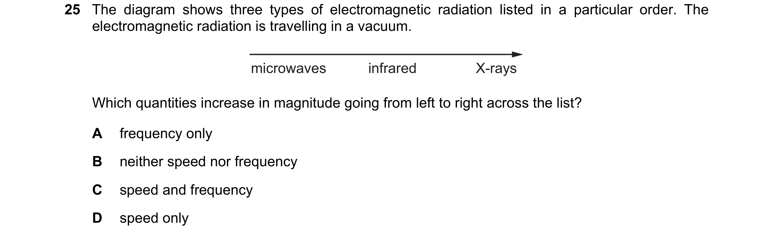 Question 41: The diagram shows three types of electromagnetic radiation listed in a particular order. The electromagnetic radiation is travelling in a v…