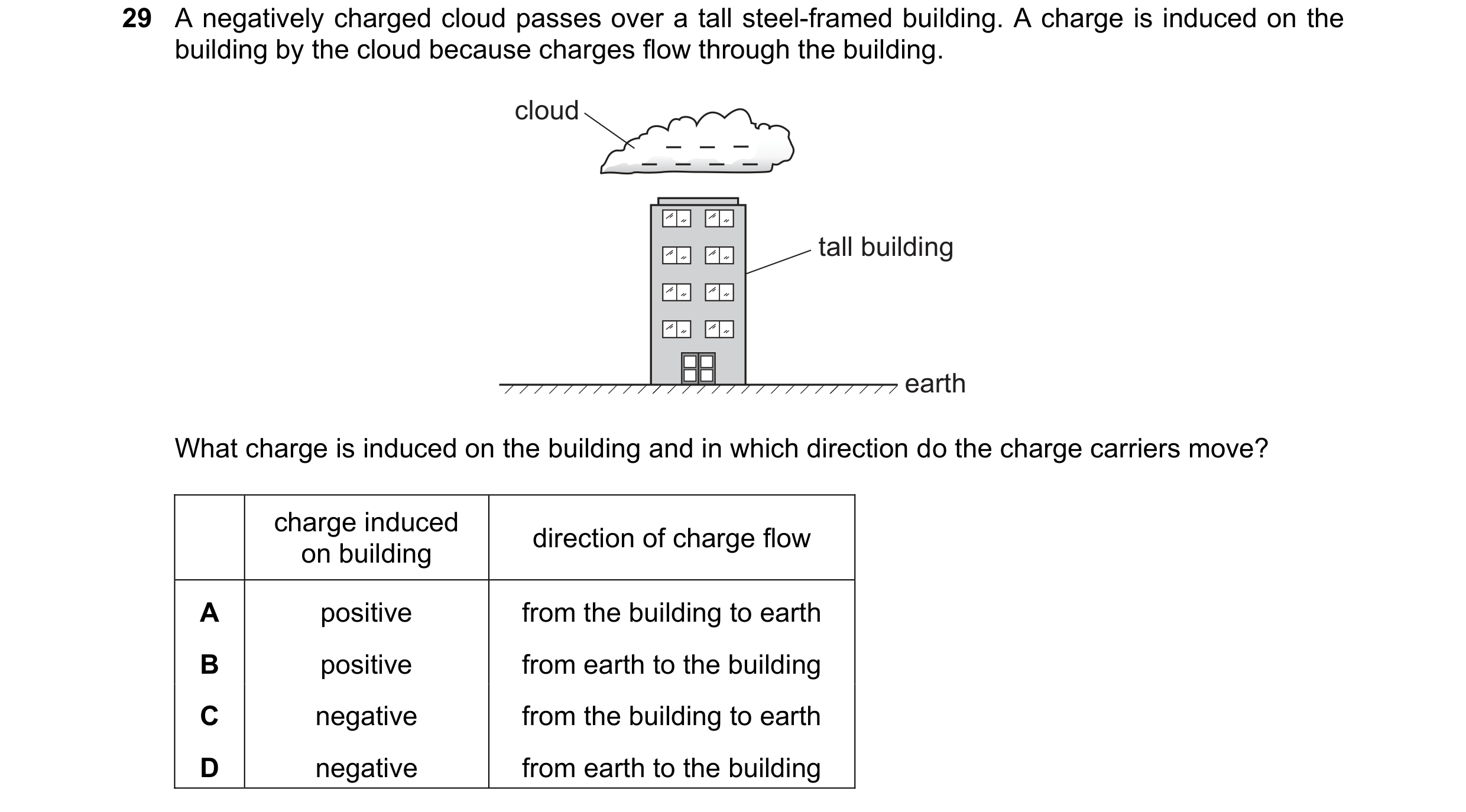 Question 75: A negatively charged cloud passes over a tall steel-framed building. A charge is induced on the building by the cloud because charges flow …
