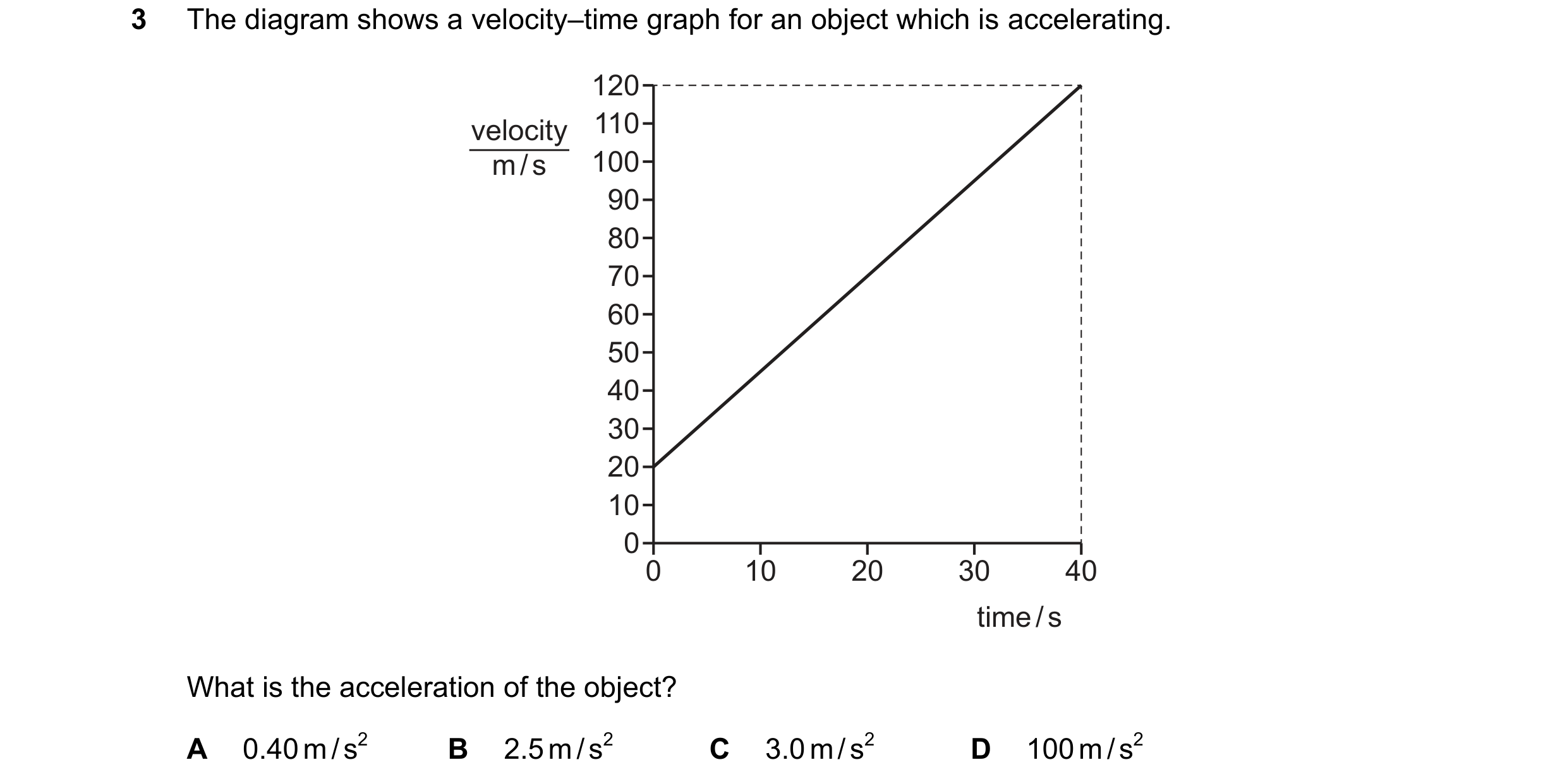Question 100: The diagram shows a velocity–time graph for an object which is accelerating. 120 velocity 110 m / s 100 90 80 70 60 50 40 30 20 10 0 0 10 2…