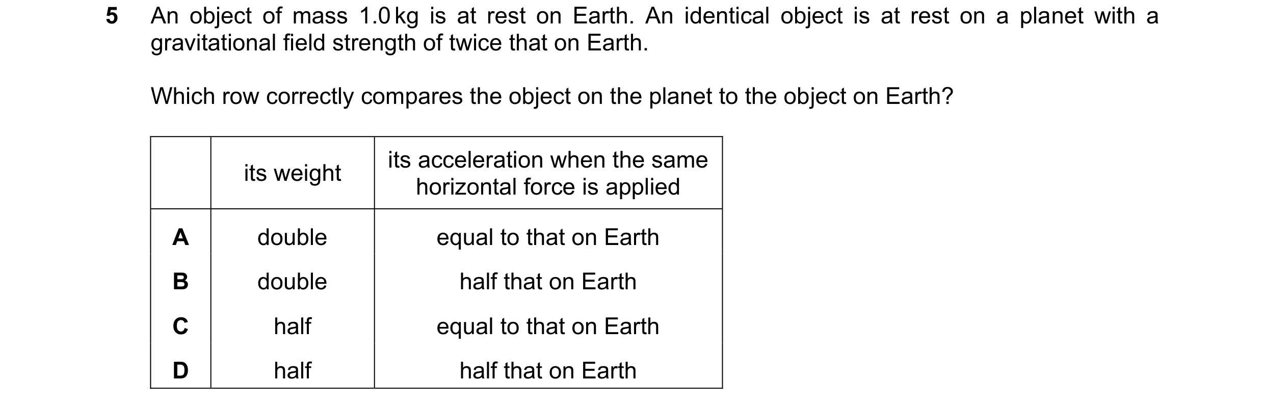 Question 54: An object of mass 1.0 kg is at rest on Earth. An identical object is at rest on a planet with a gravitational field strength of twice that …