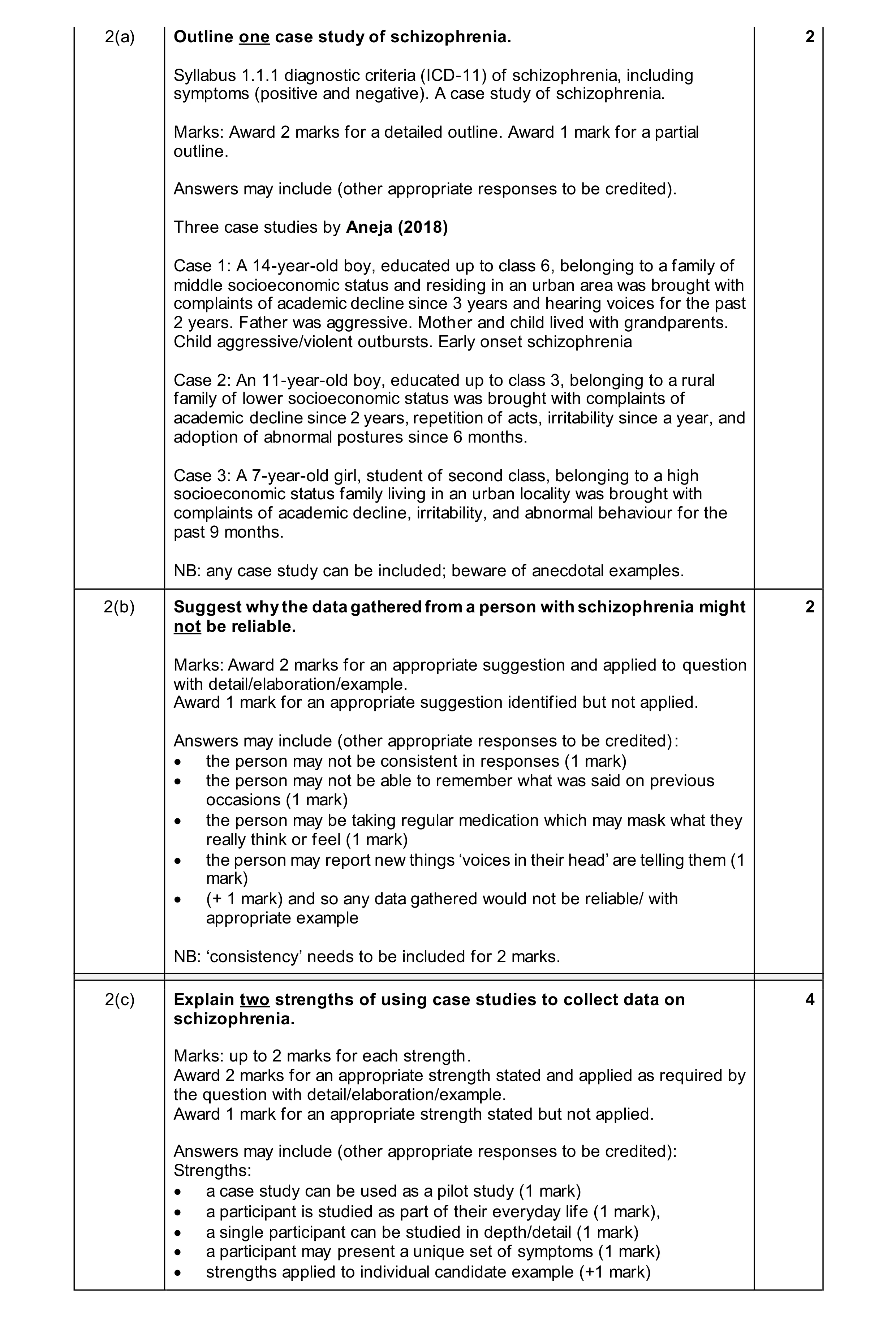 Mark scheme for question 32