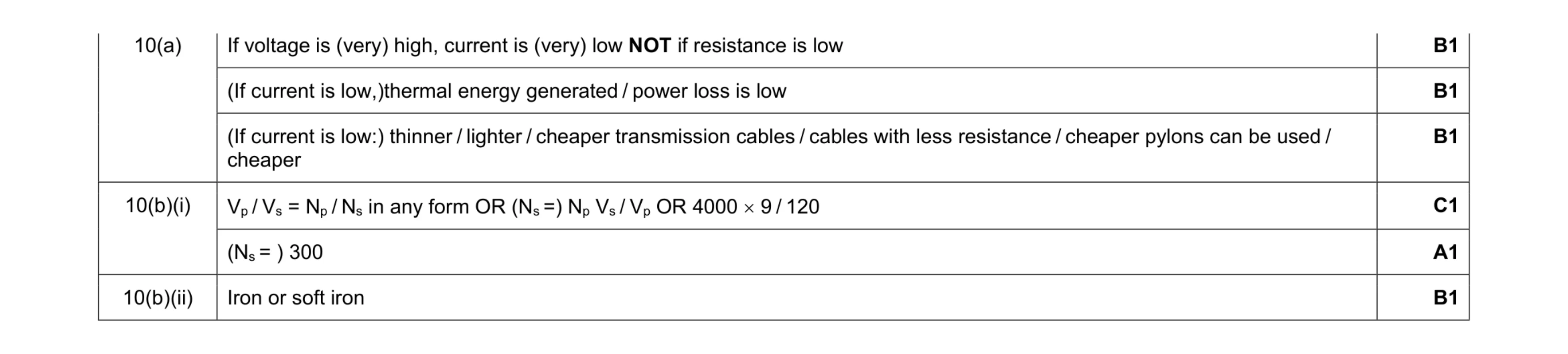 Mark scheme for question 13