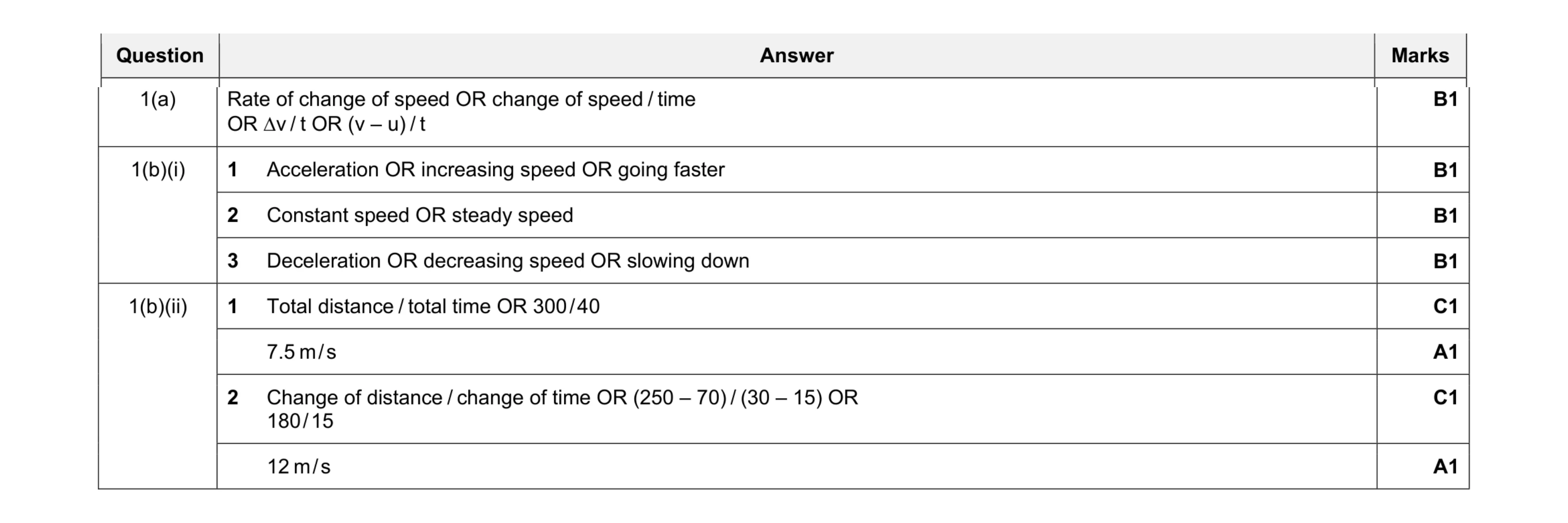 Mark scheme for question 13