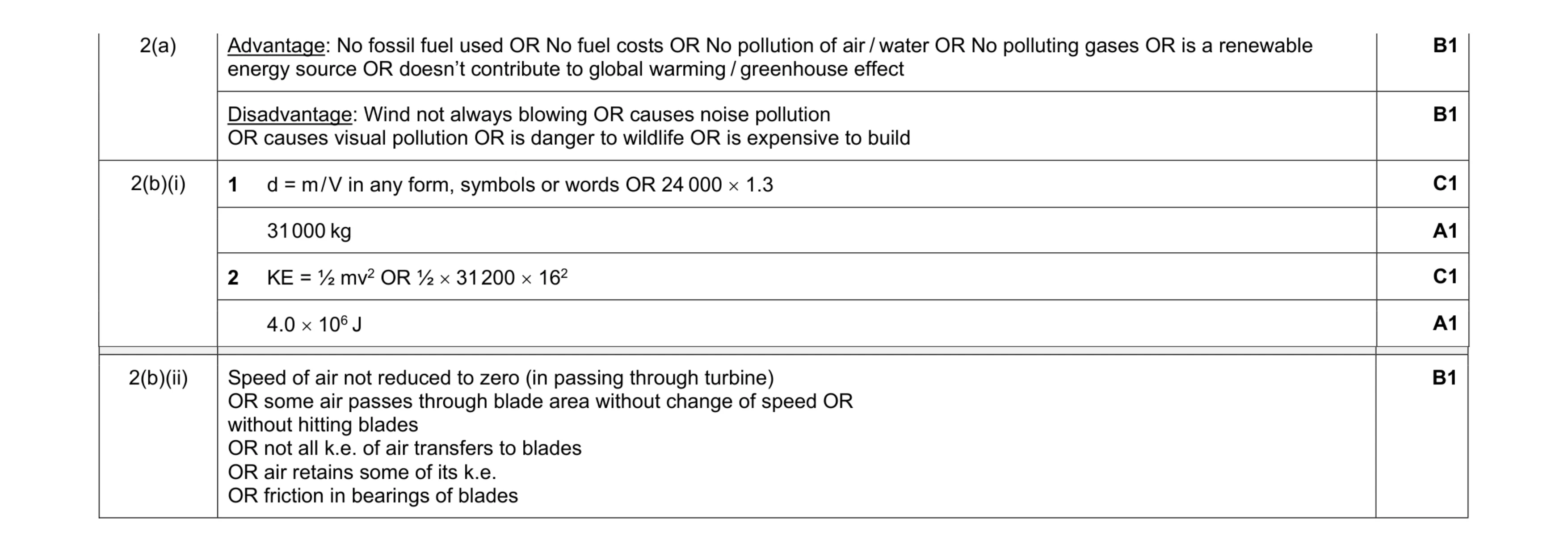 Mark scheme for question 21