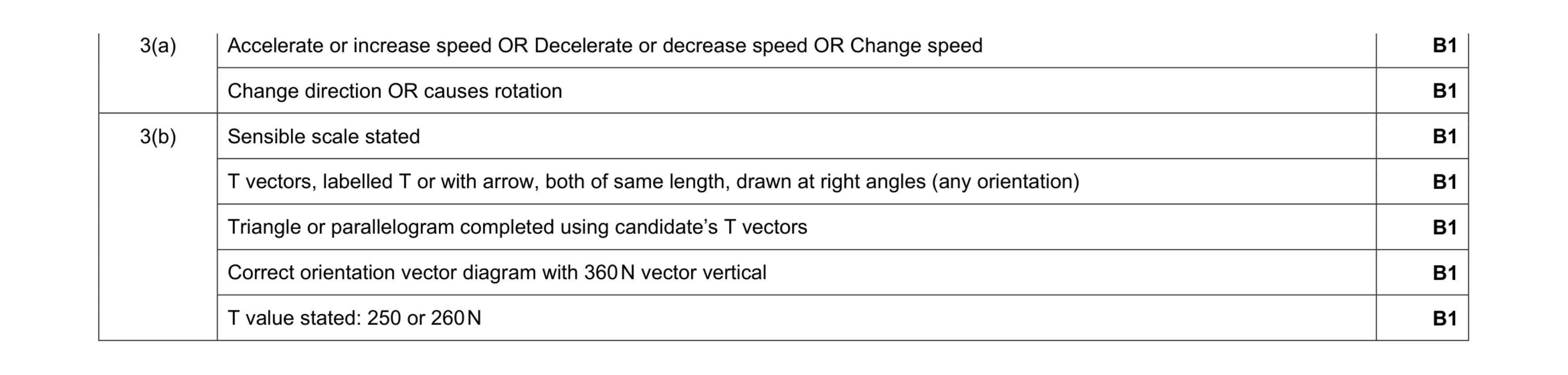 Mark scheme for question 13