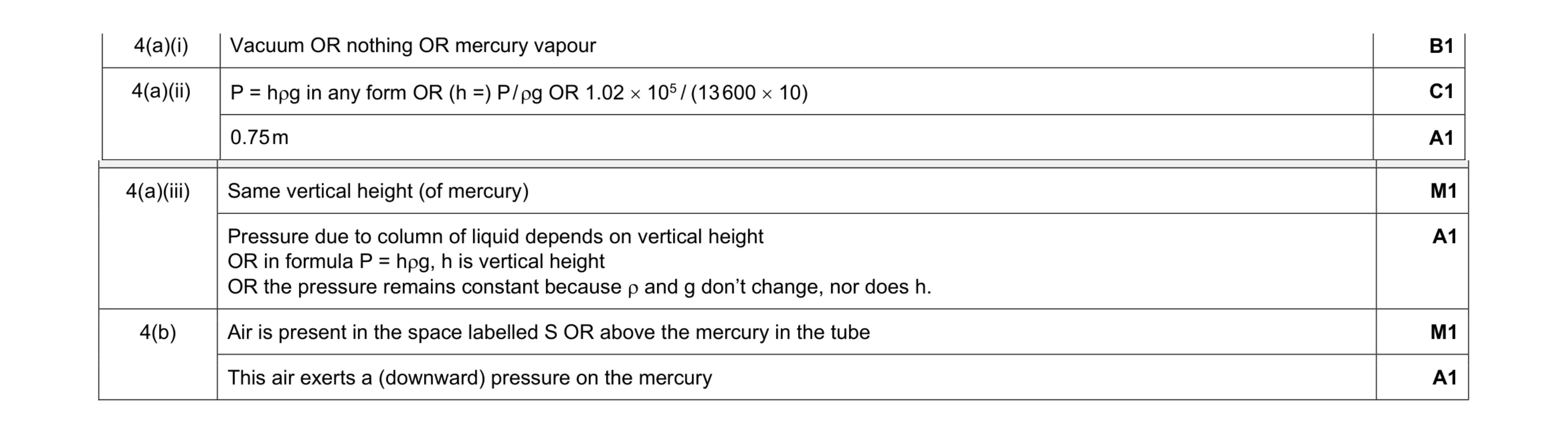 Mark scheme for question 10