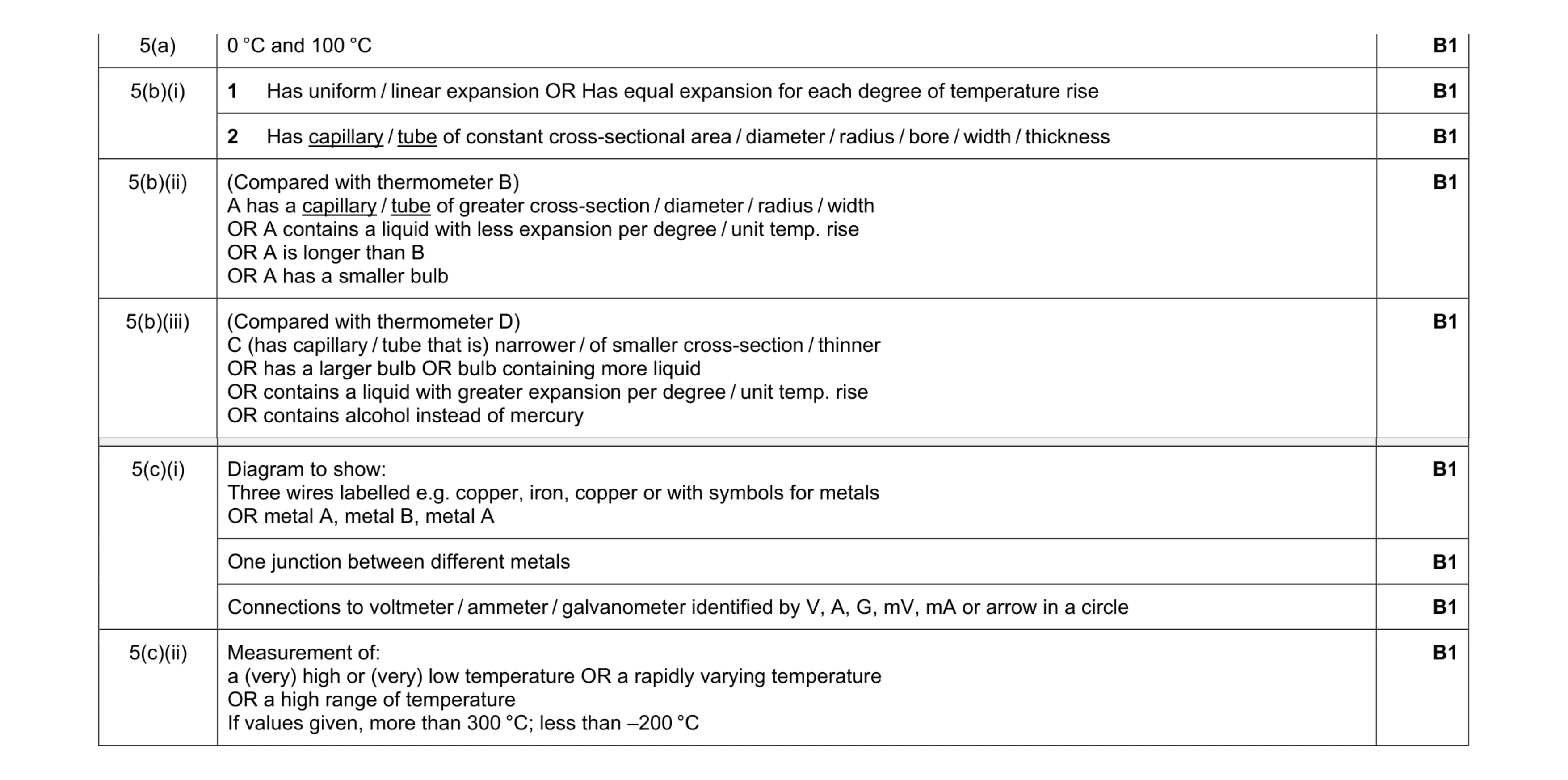 Mark scheme for question 10