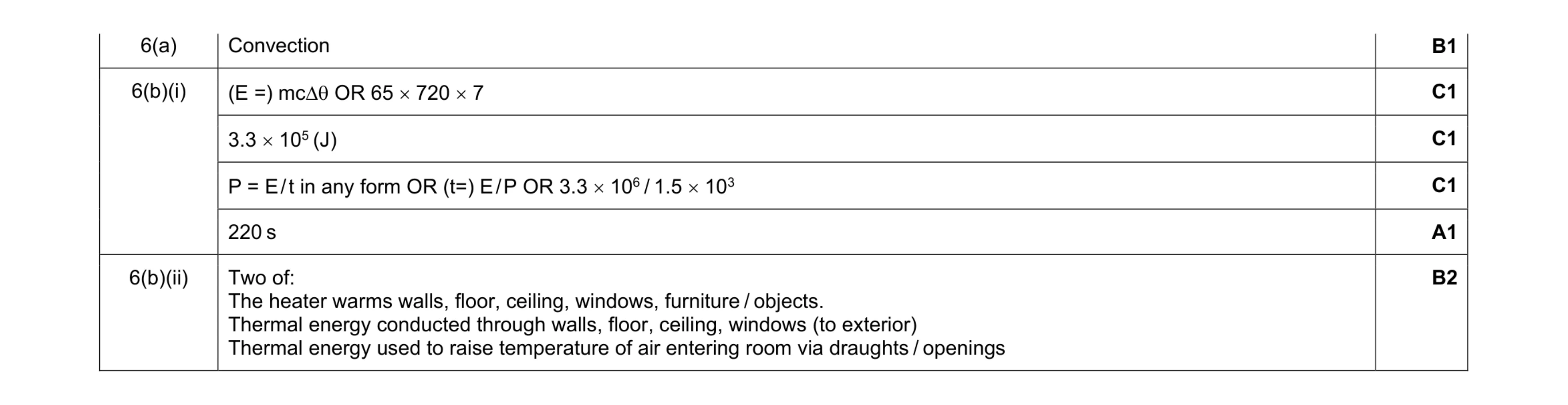 Mark scheme for question 11