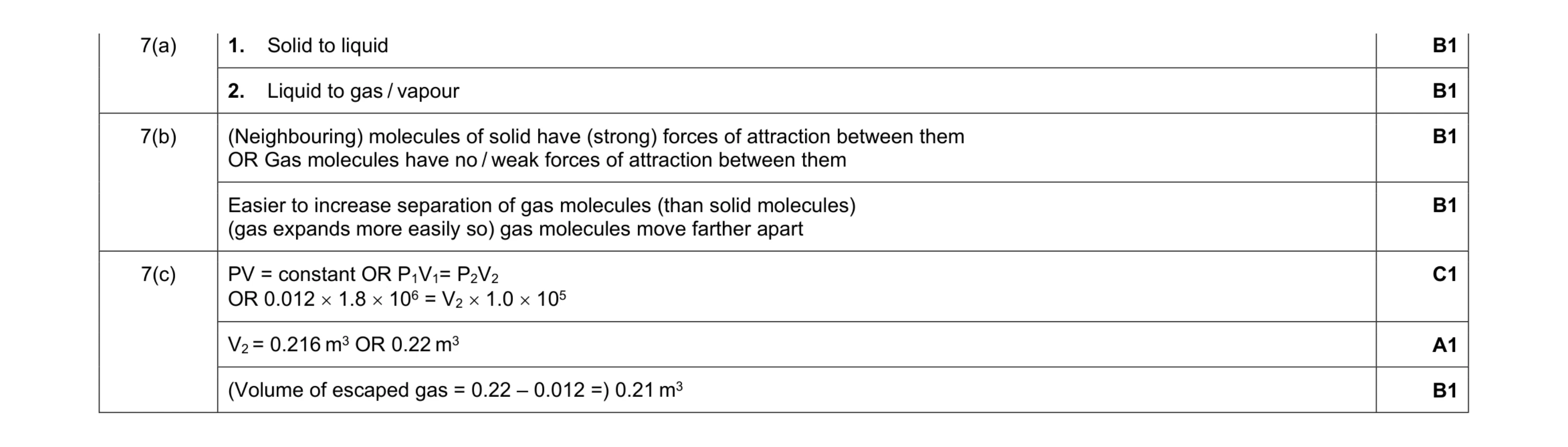 Mark scheme for question 12