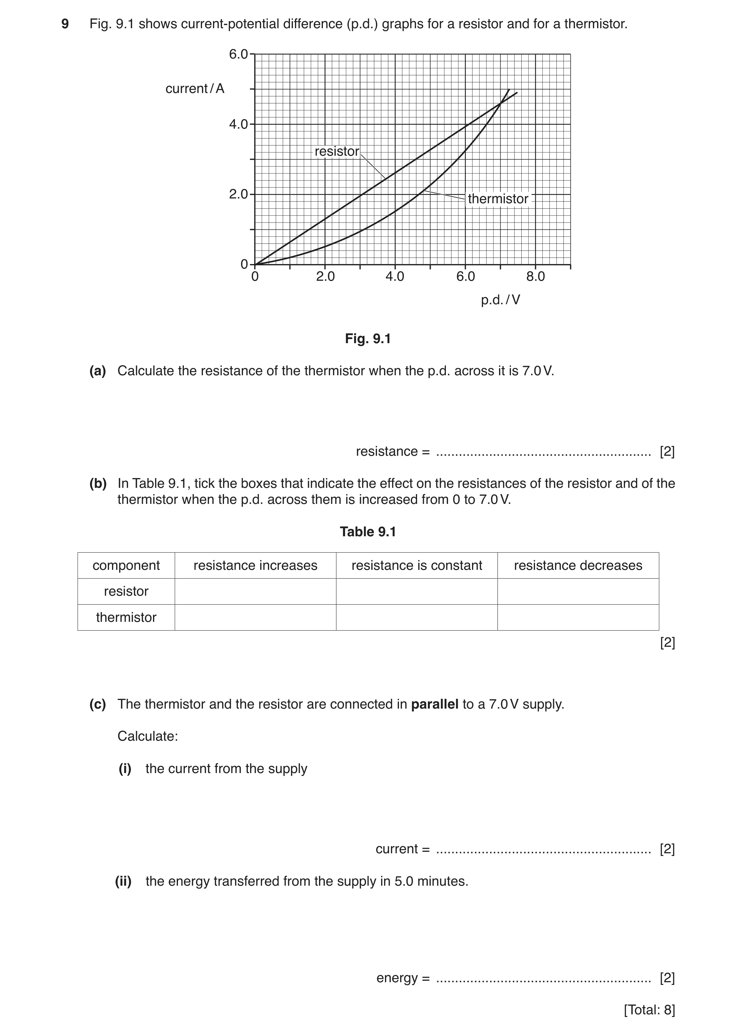Question 13: Fig. 9.1 shows current-potential difference (p.d.) graphs for a resistor and for a thermistor. 6.0 current / A 4.0 resistor 2.0 thermistor …
