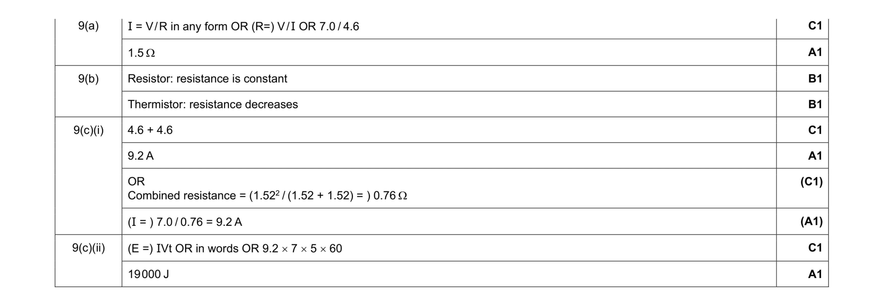 Mark scheme for question 13
