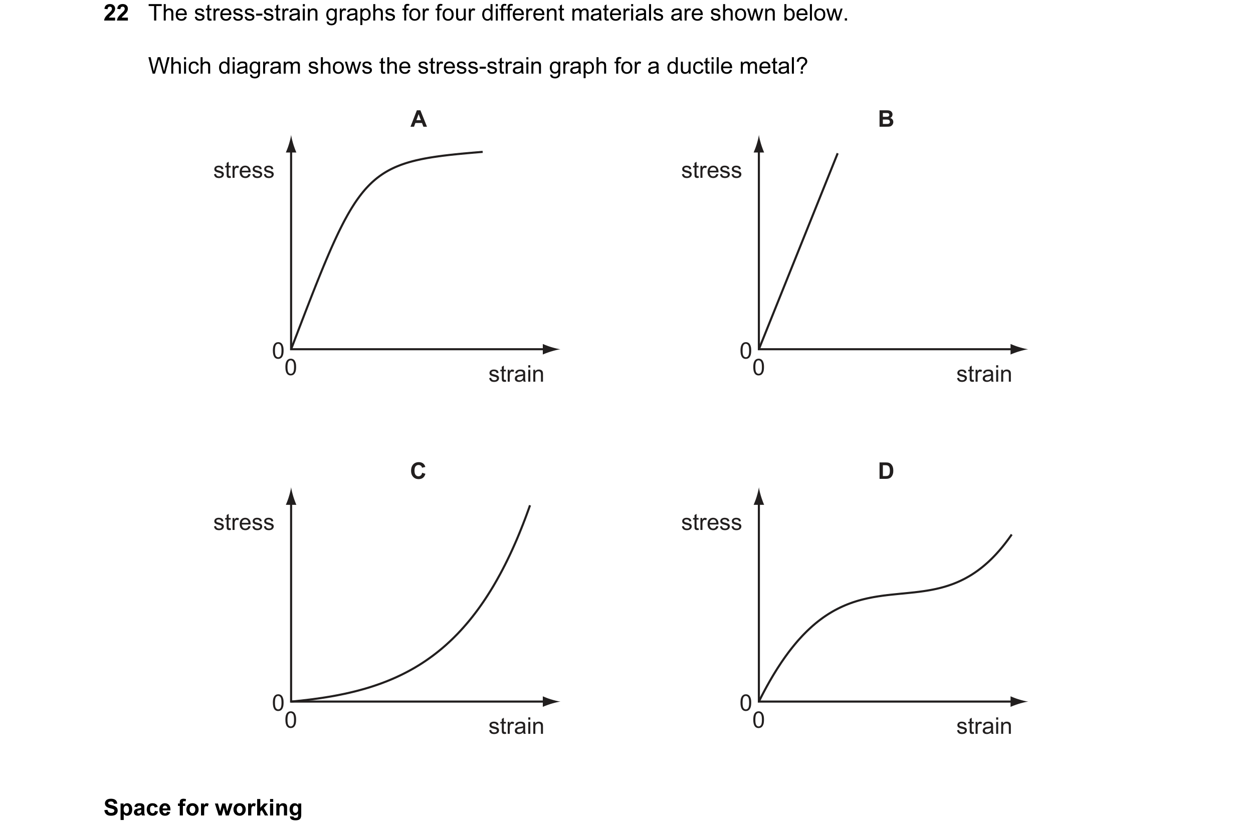 Question 40: The stress-strain graphs for four different materials are shown below. Which diagram shows the stress-strain graph for a ductile metal? A B…