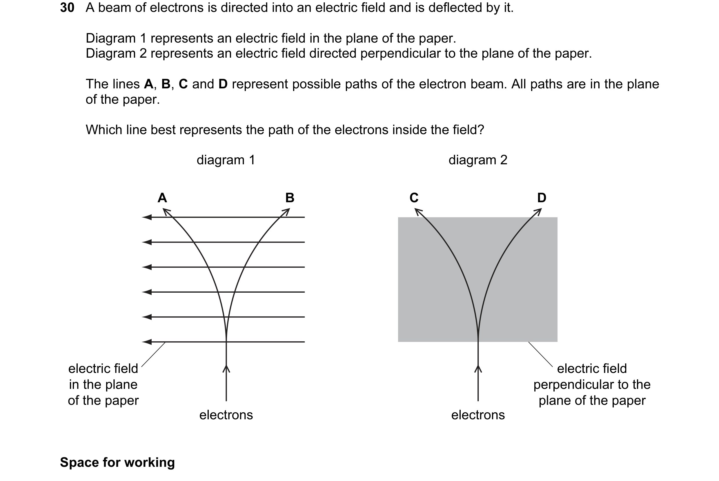 Question 47: A beam of electrons is directed into an electric field and is deflected by it. Diagram 1 represents an electric field in the plane of the p…