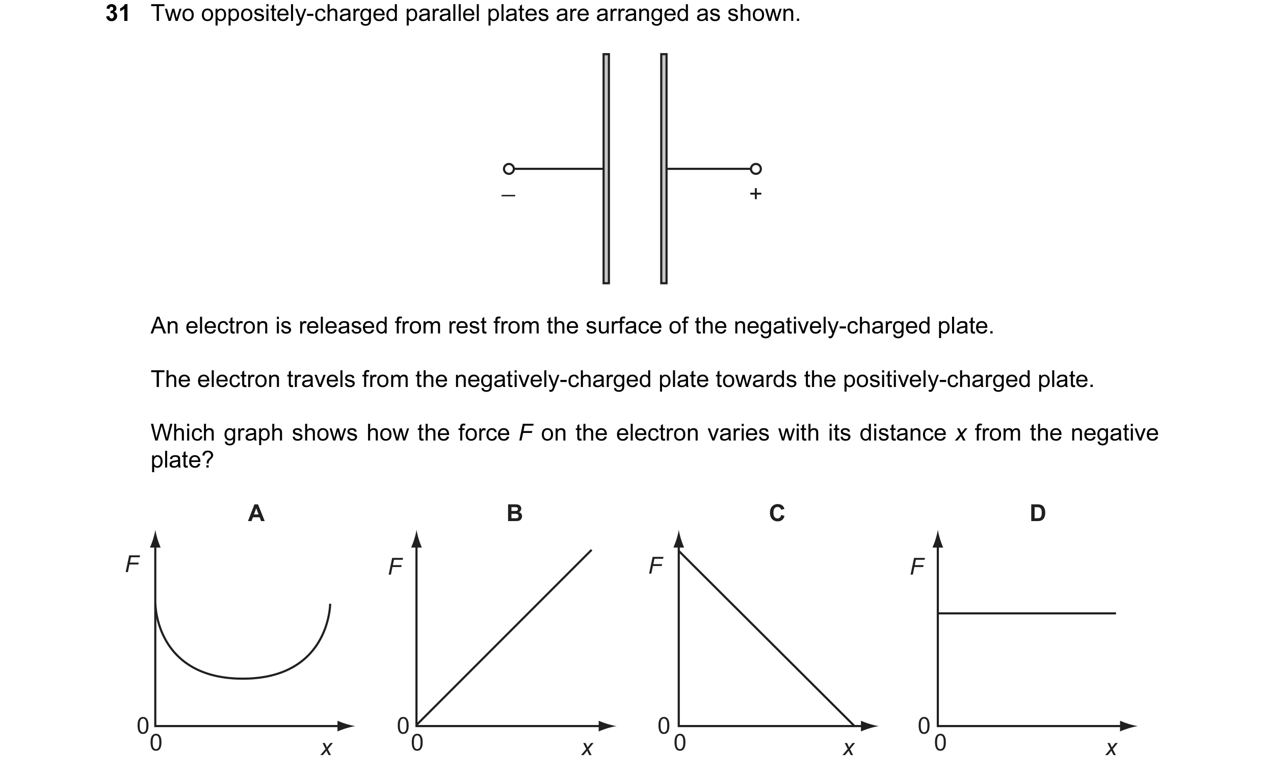 Question 48: Two oppositely-charged parallel plates are arranged as shown. _ + An electron is released from rest from the surface of the negatively-char…