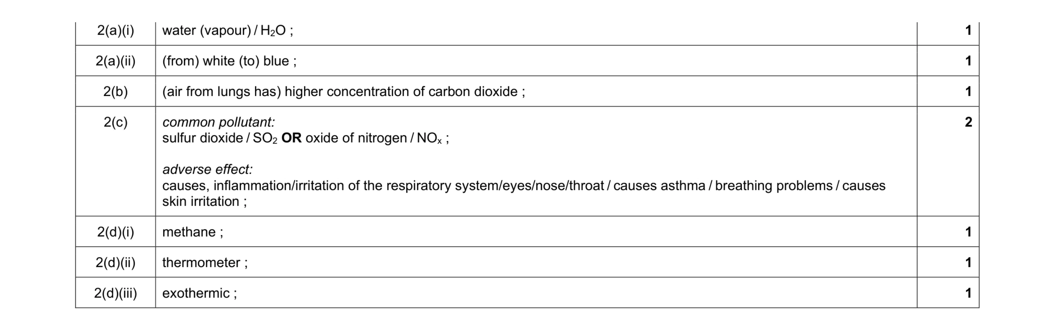 Mark scheme for question 19