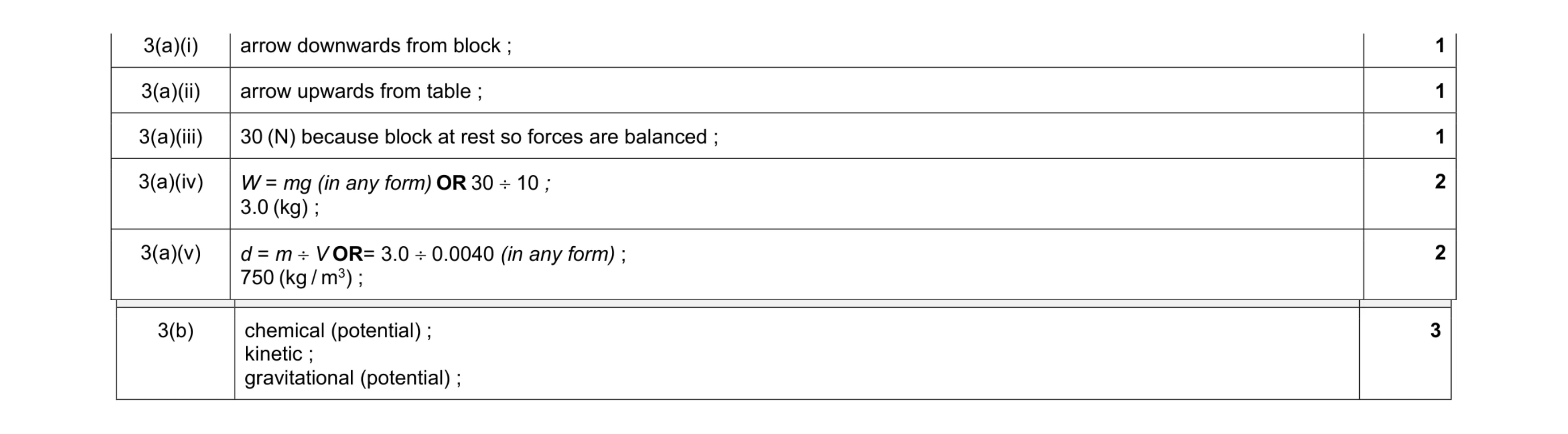 Mark scheme for question 30