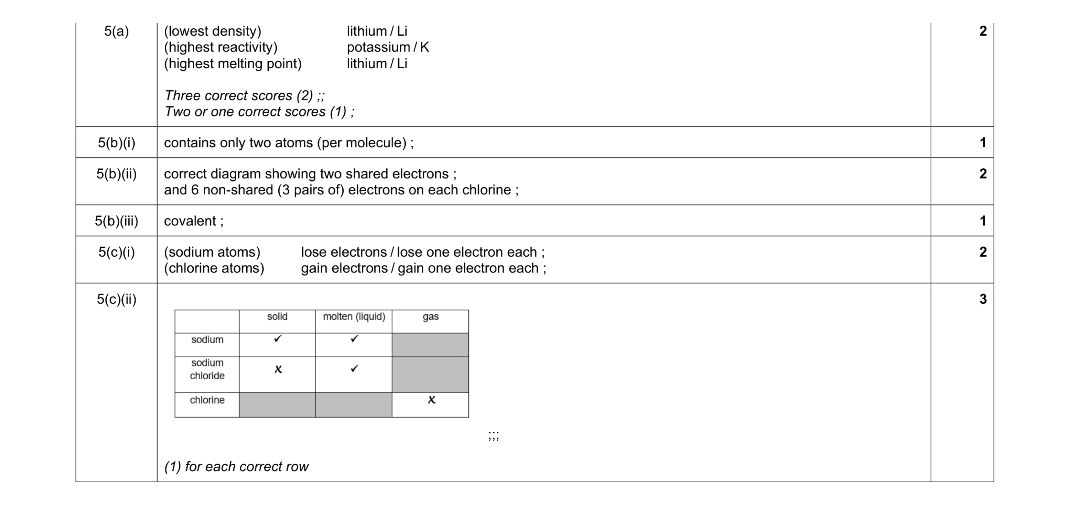 Mark scheme for question 18