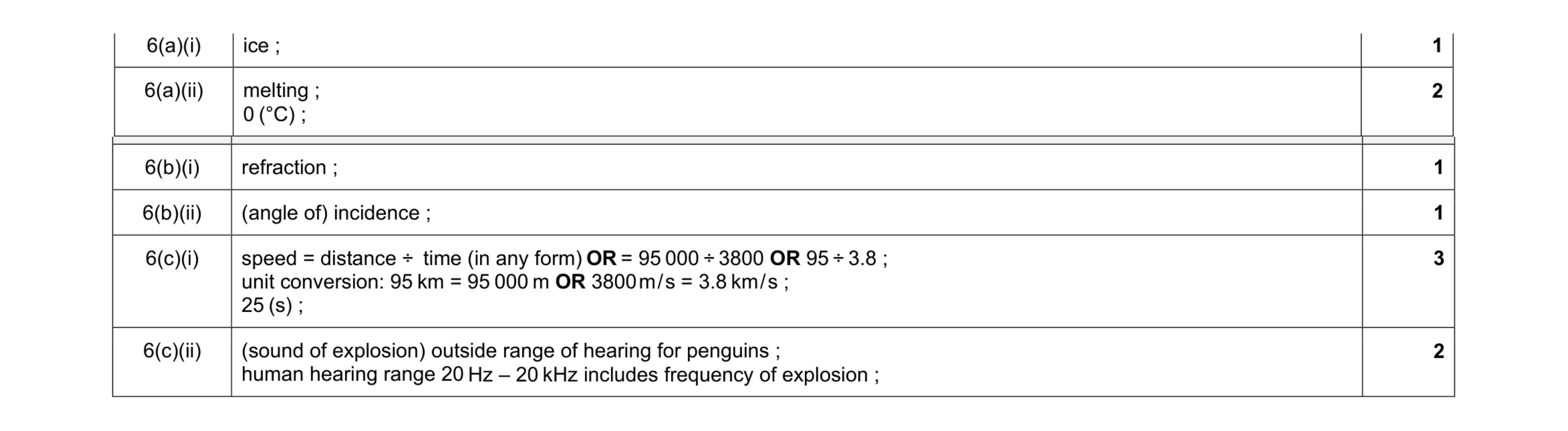 Mark scheme for question 8