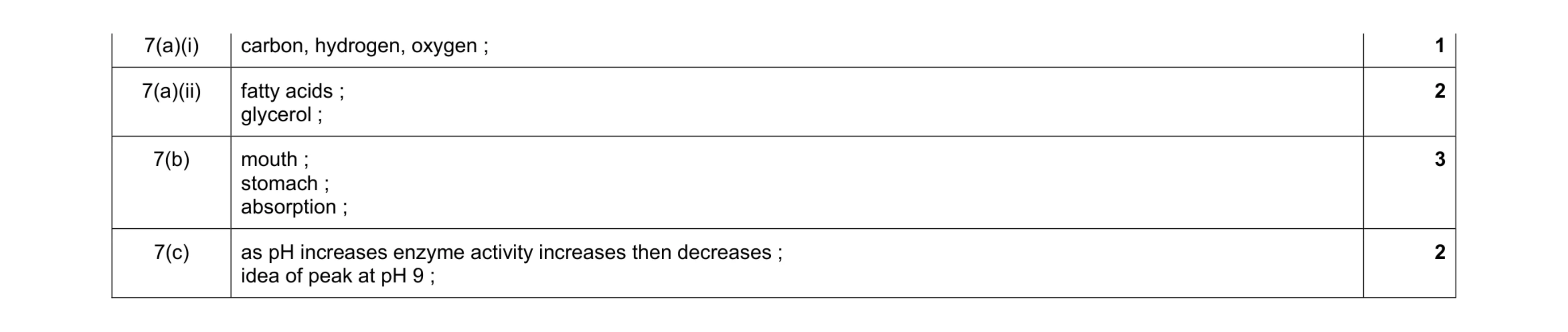 Mark scheme for question 13