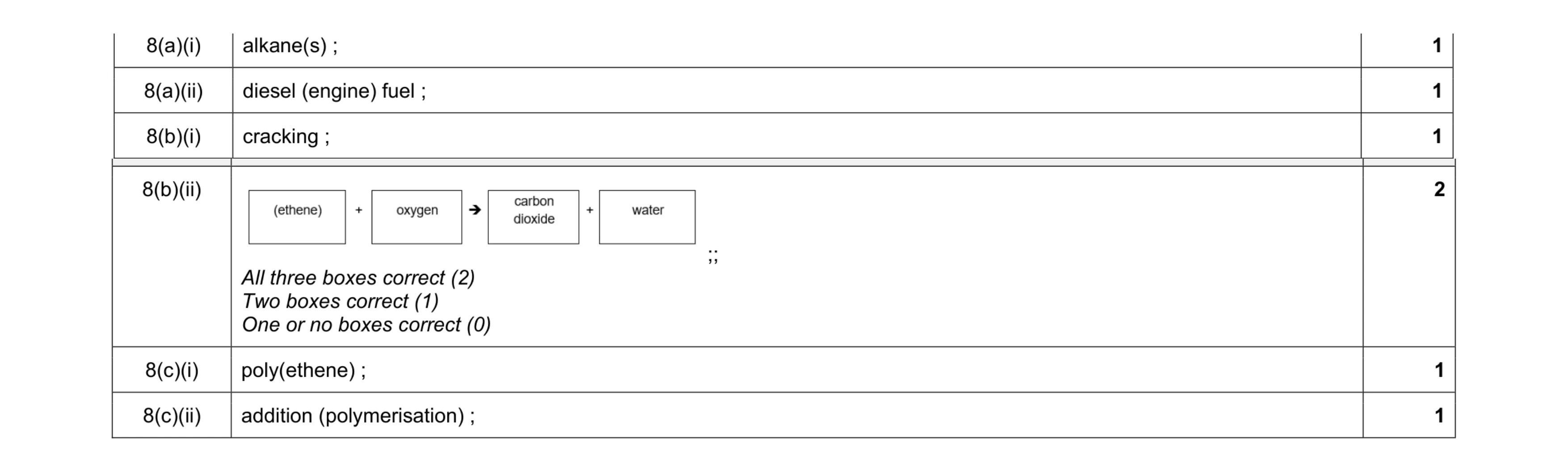 Mark scheme for question 17