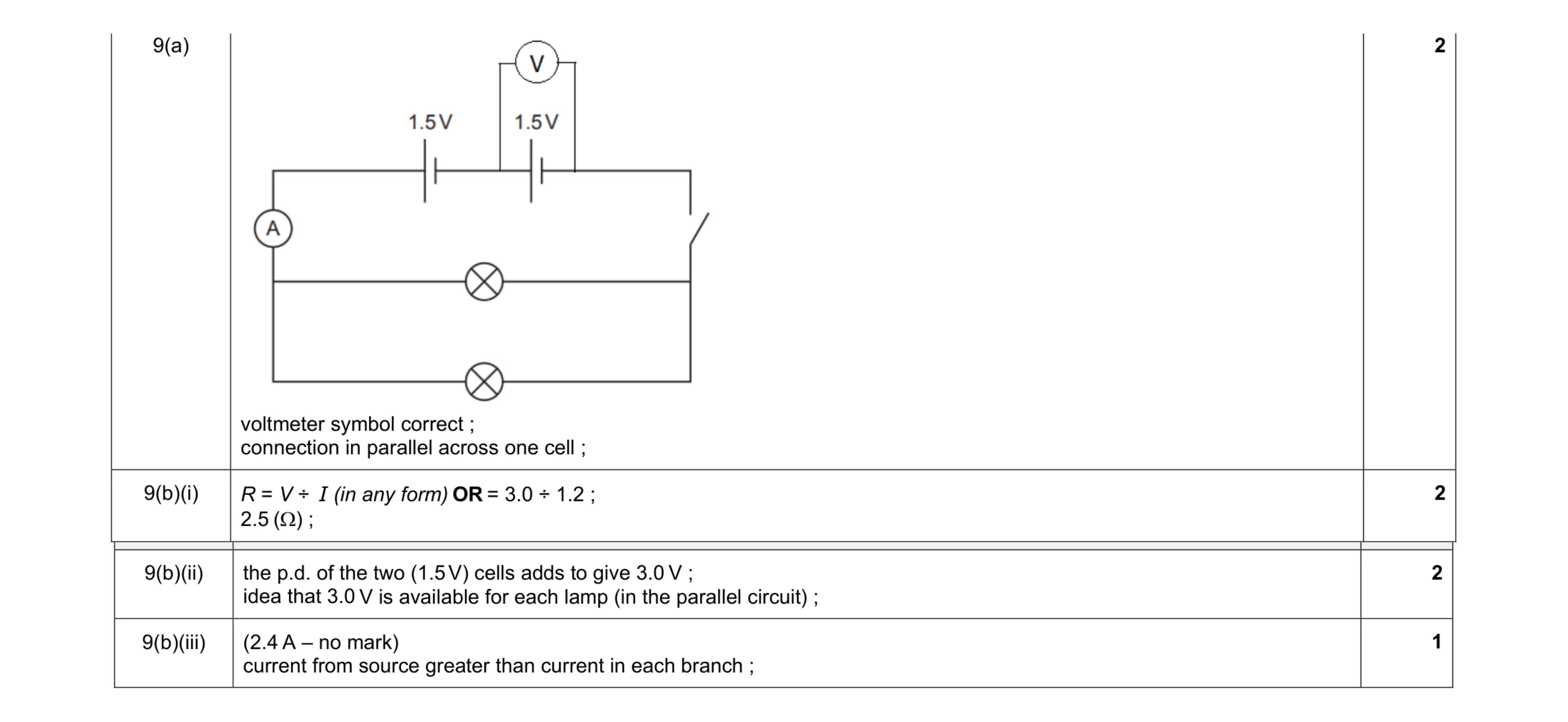 Mark scheme for question 36