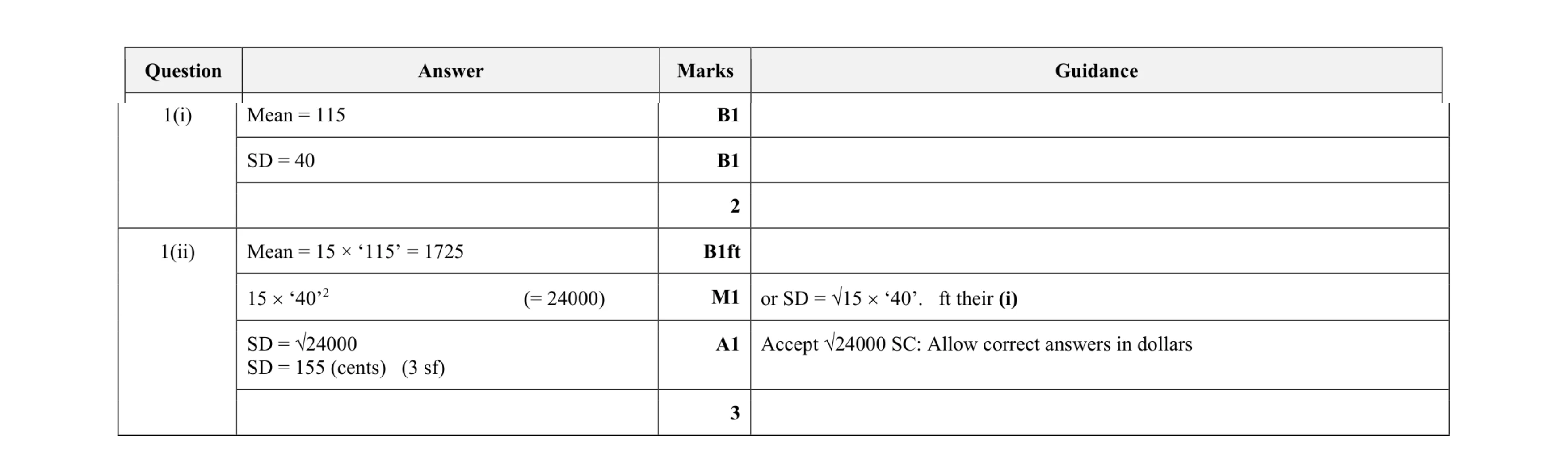 Mark scheme for question 54
