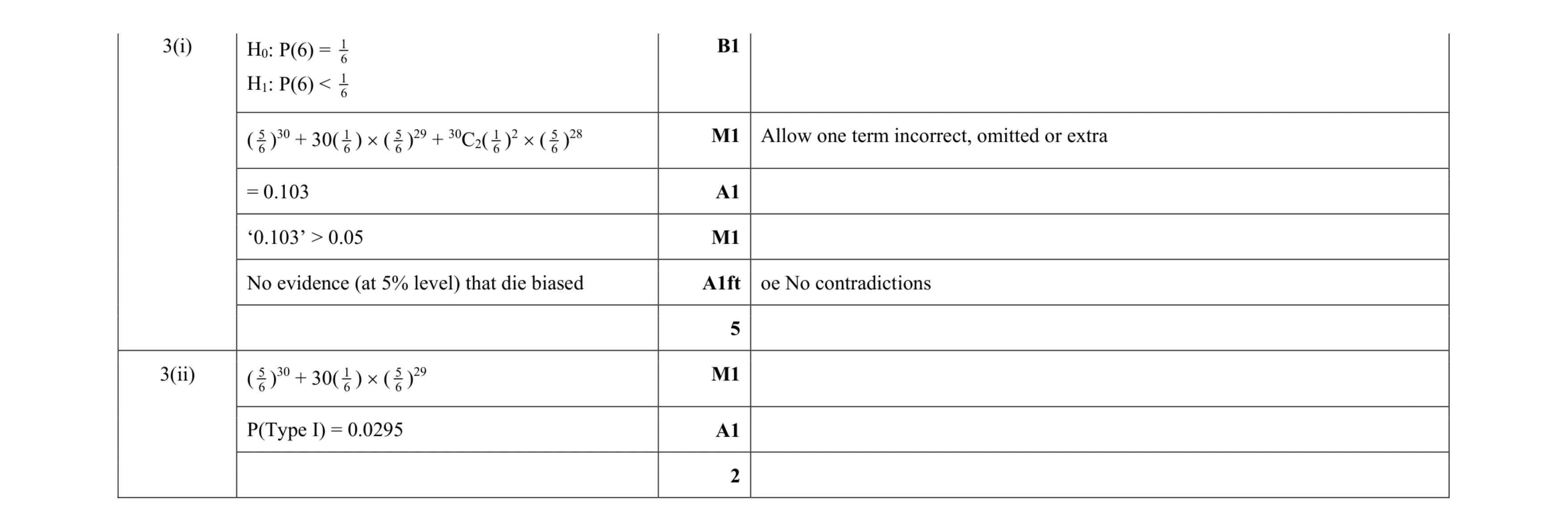 Mark scheme for question 53