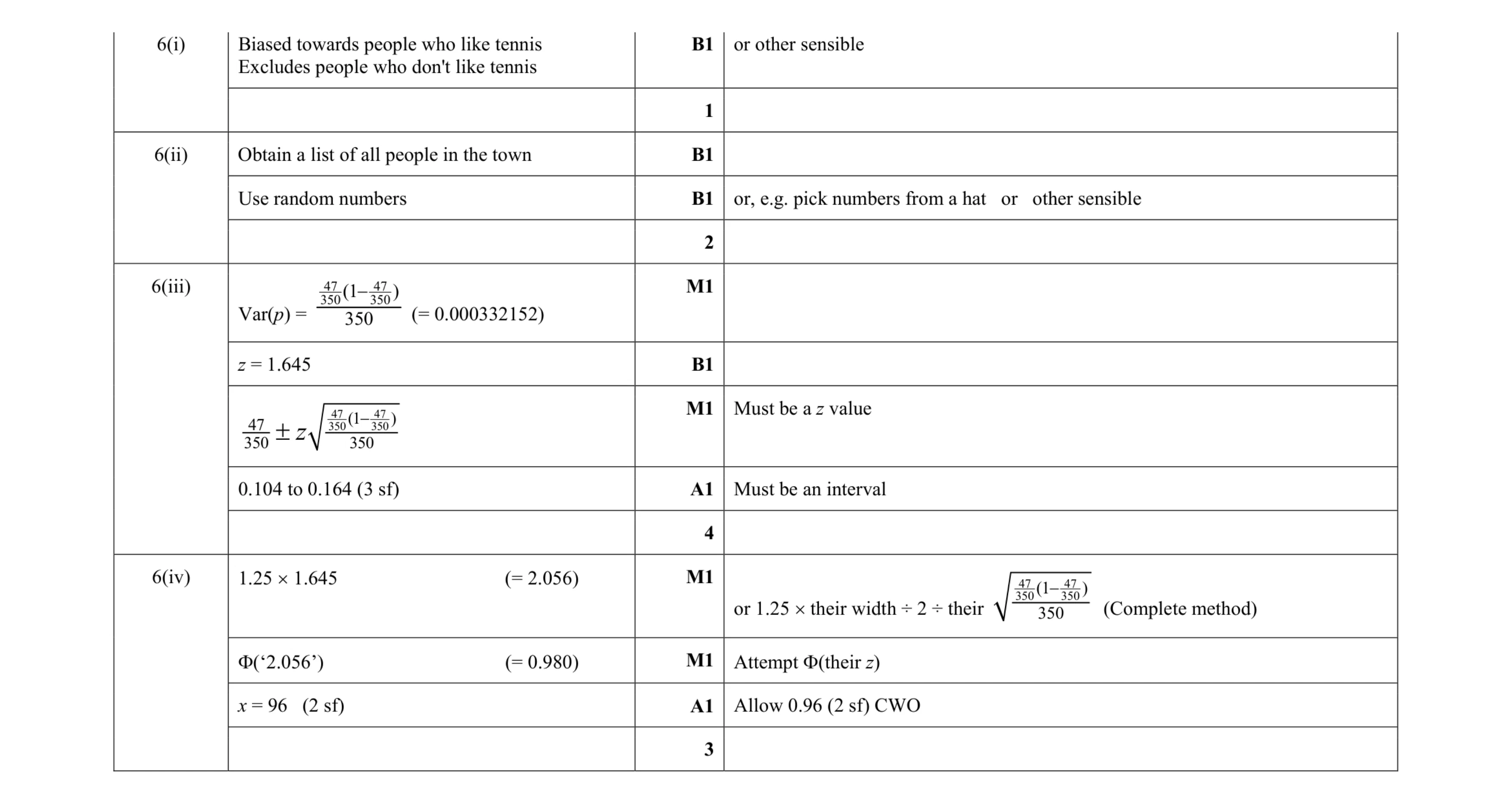 Mark scheme for question 25