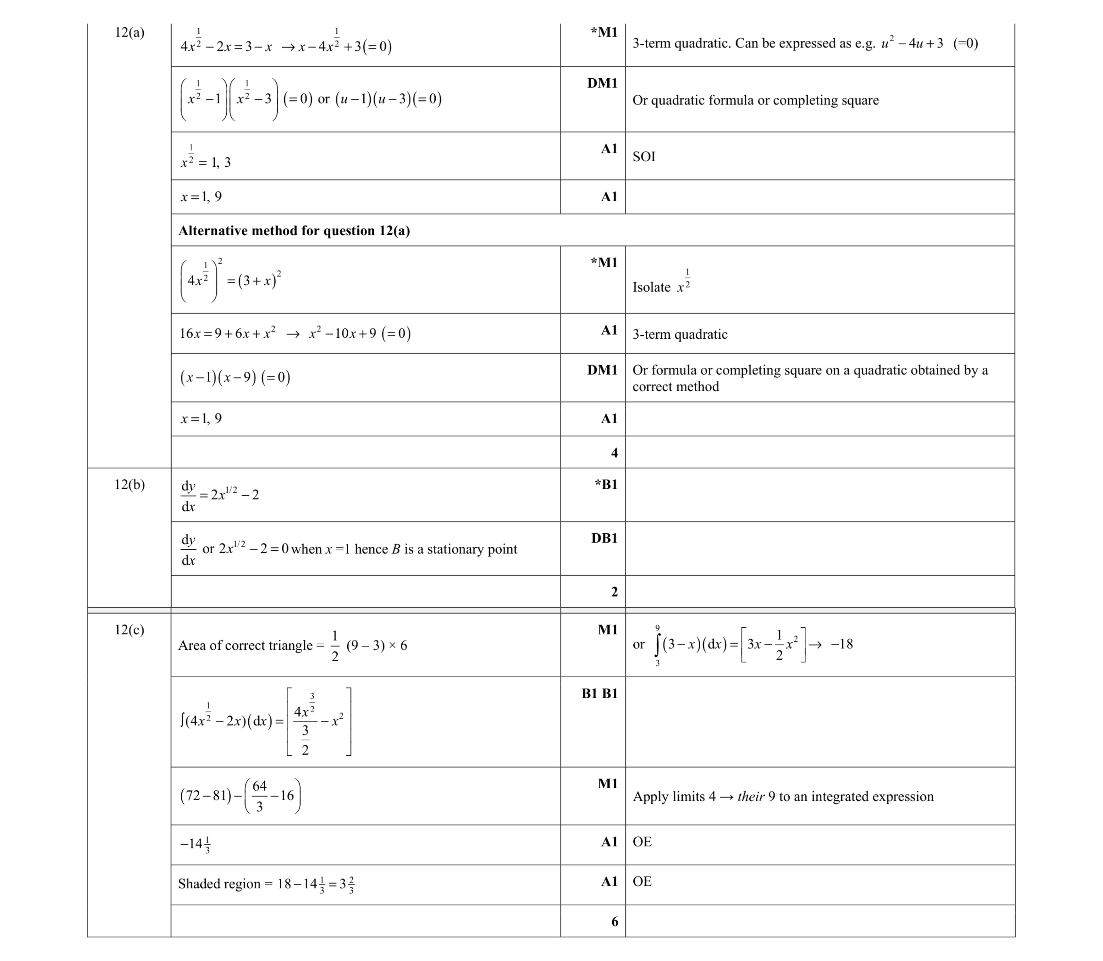 Mark scheme for question 42