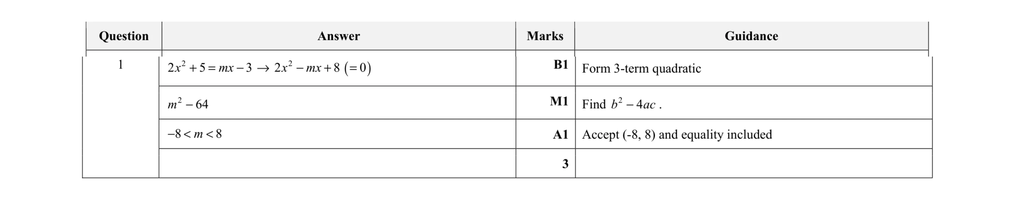 Mark scheme for question 41