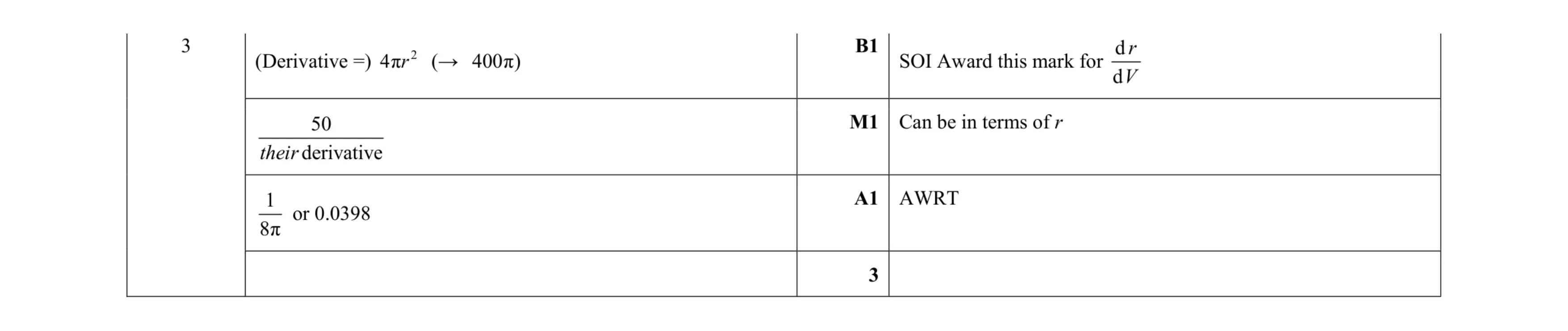 Mark scheme for question 80