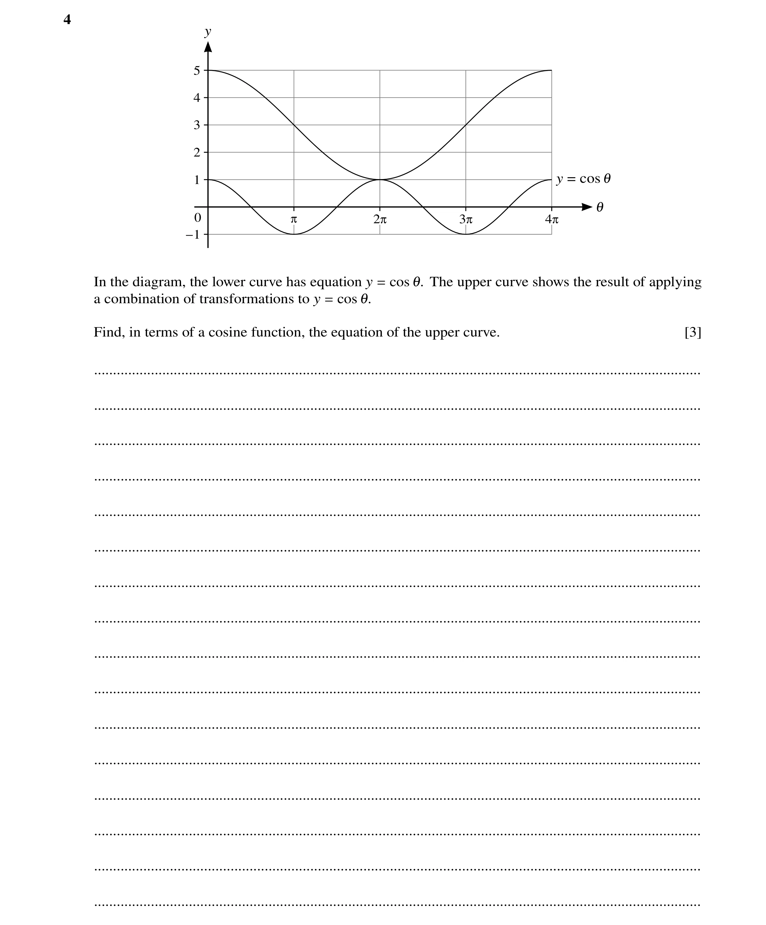 Question 70: y 5 4 3 2 1 y = cos 1 1 0 π 2π 3π 4π −1 In the diagram, the lower curve has equation y = cos 1. The upper curve shows the result of applyin…
