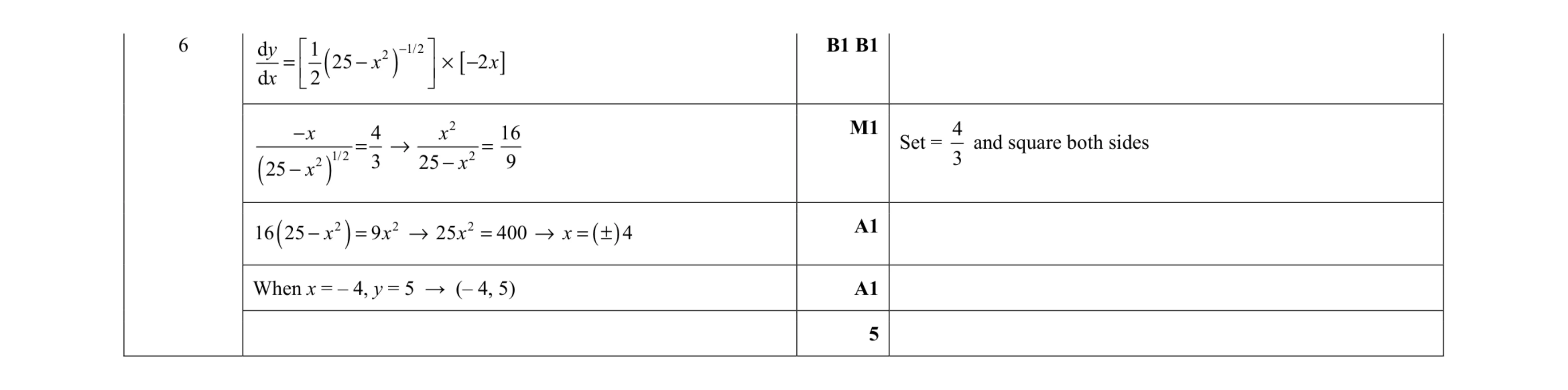 Mark scheme for question 81