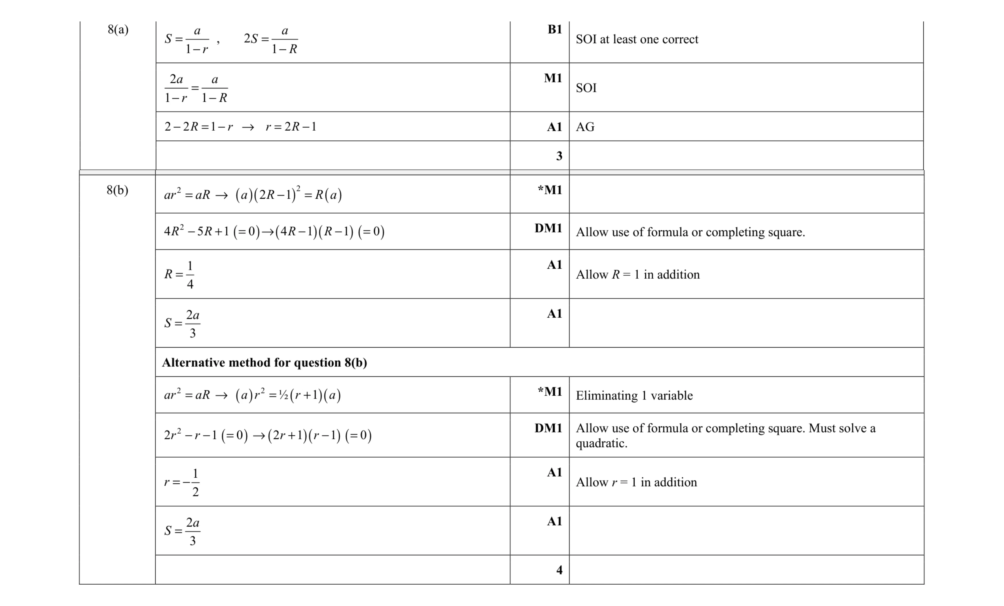 Mark scheme for question 73