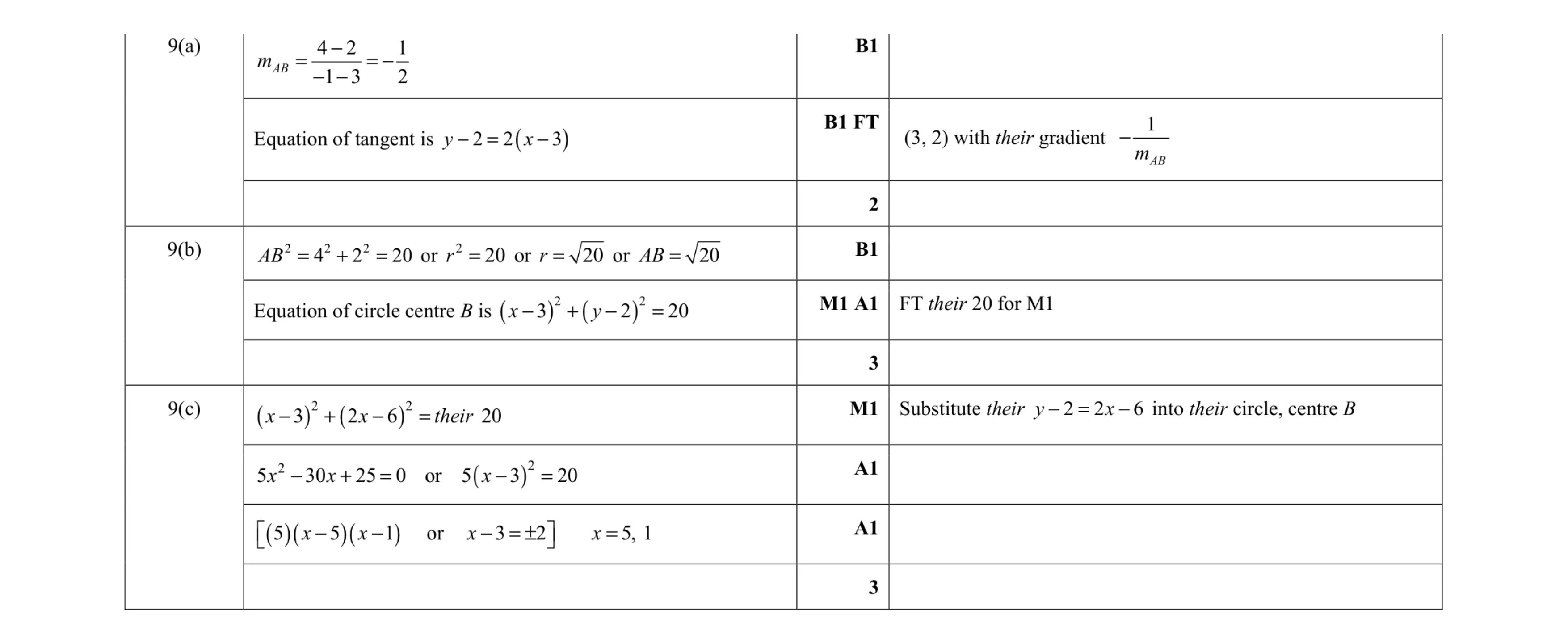 Mark scheme for question 67