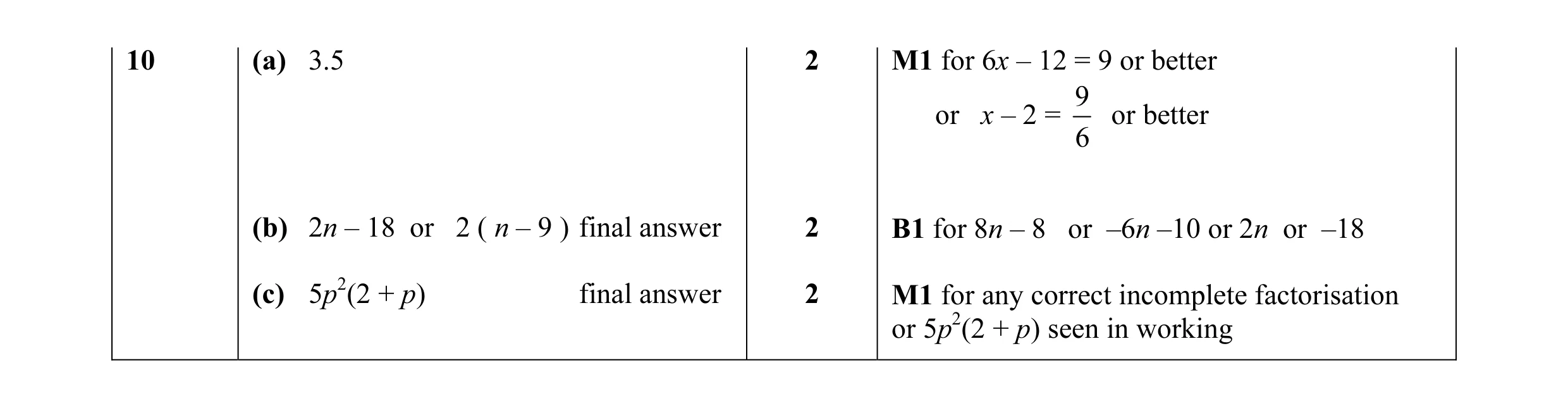 Mark scheme for question 16