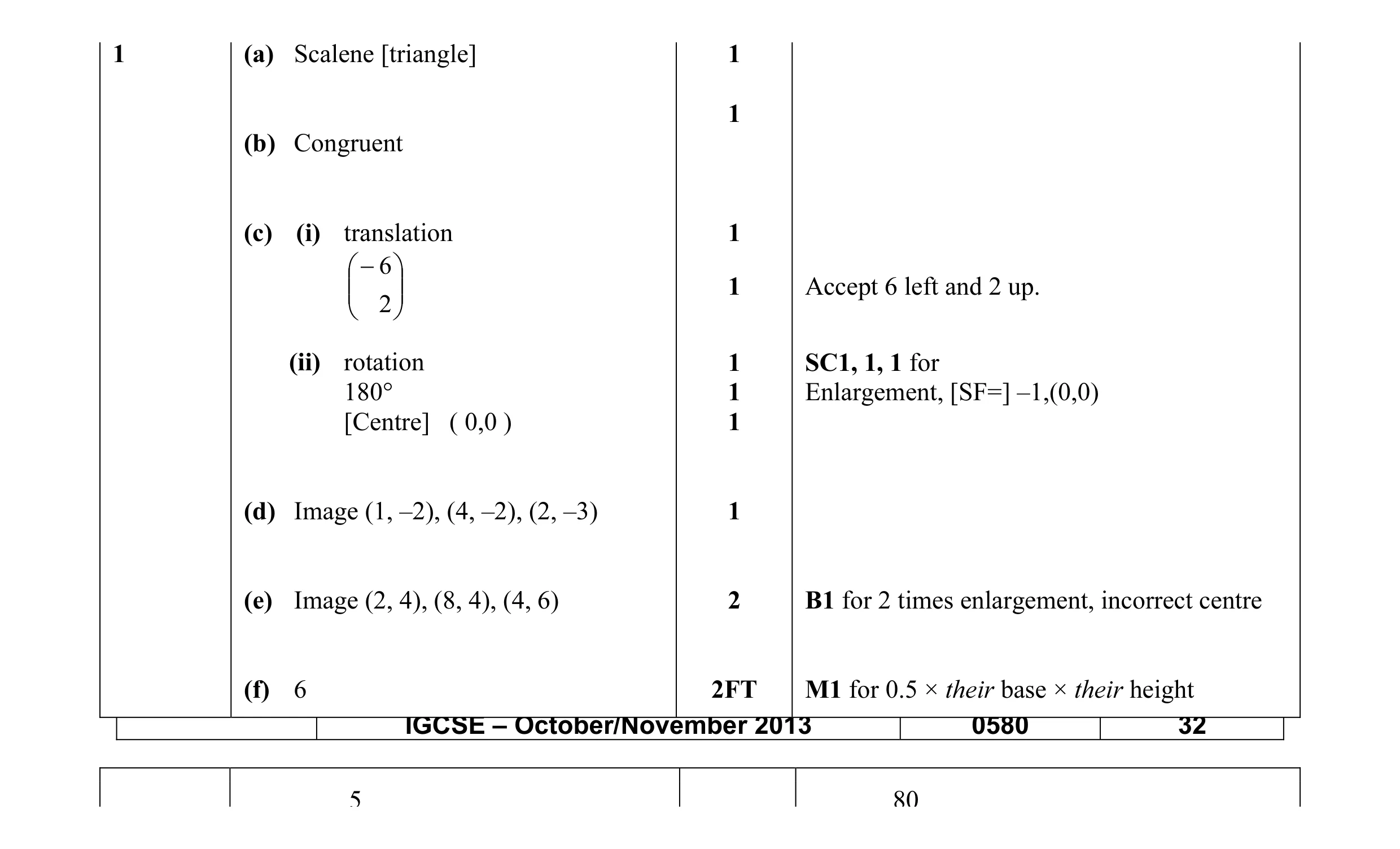 Mark scheme for question 28