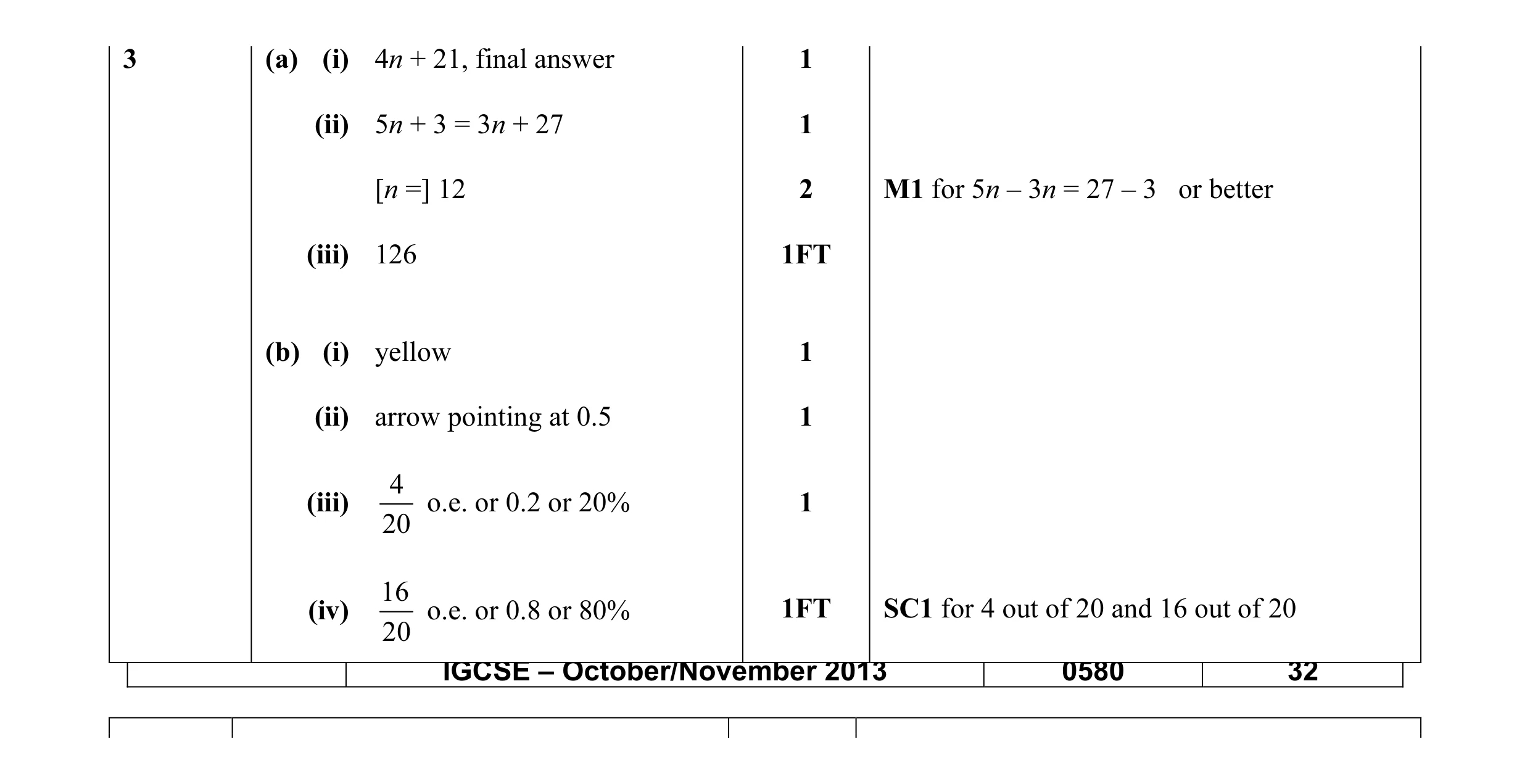 Mark scheme for question 18