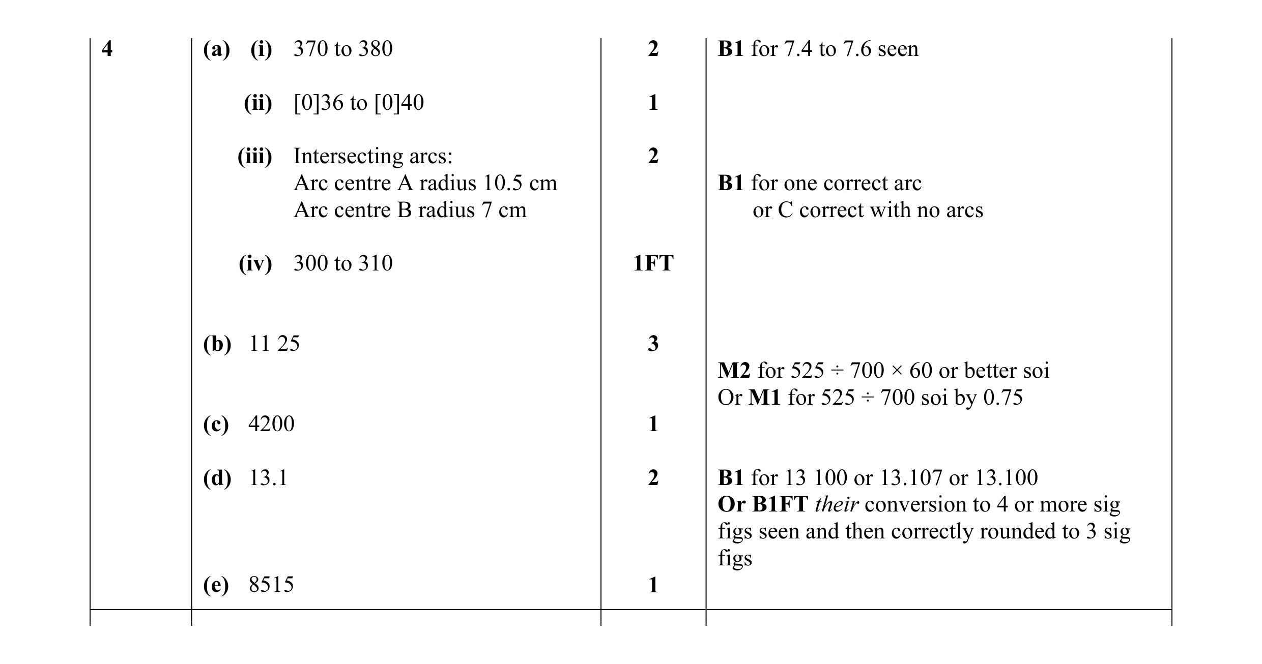 Mark scheme for question 23