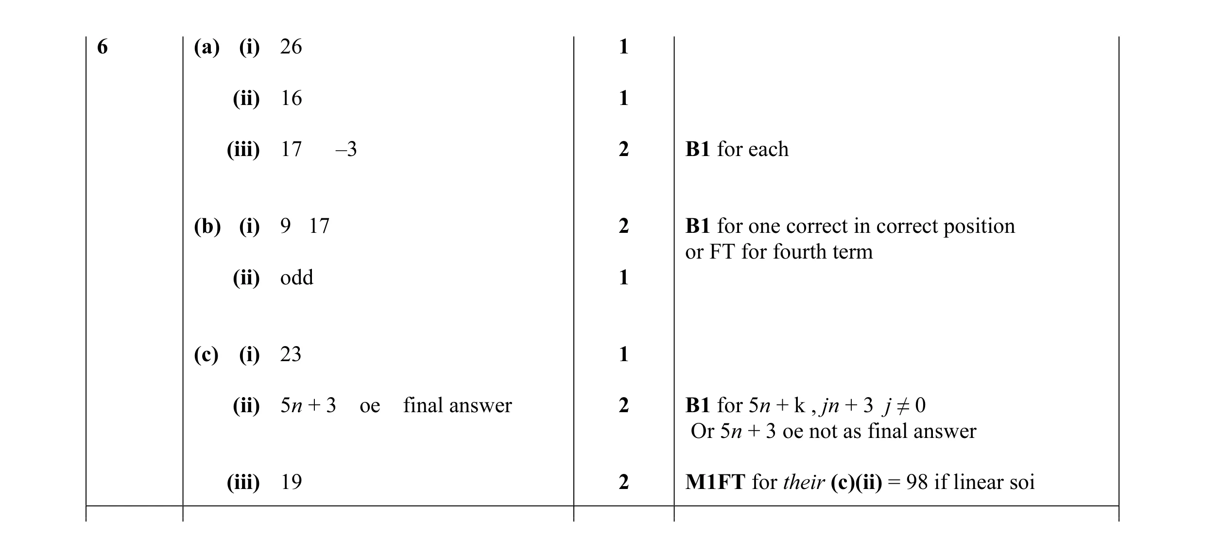 Mark scheme for question 22
