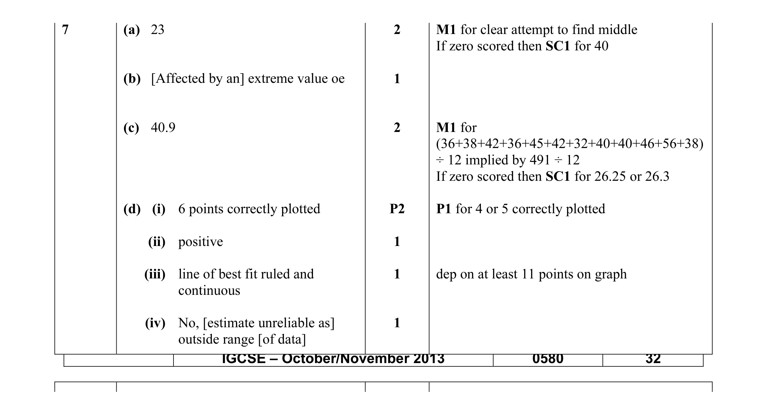Mark scheme for question 23