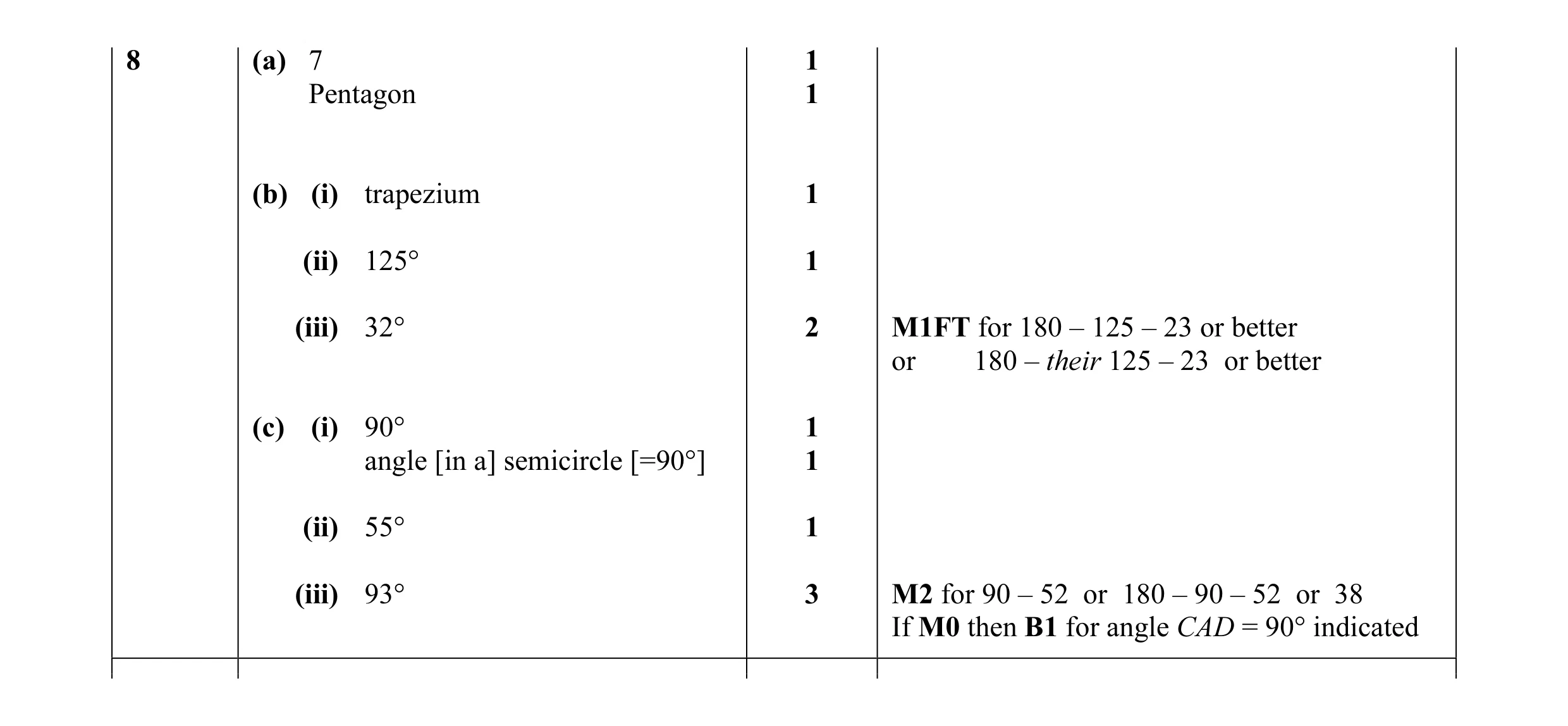 Mark scheme for question 12