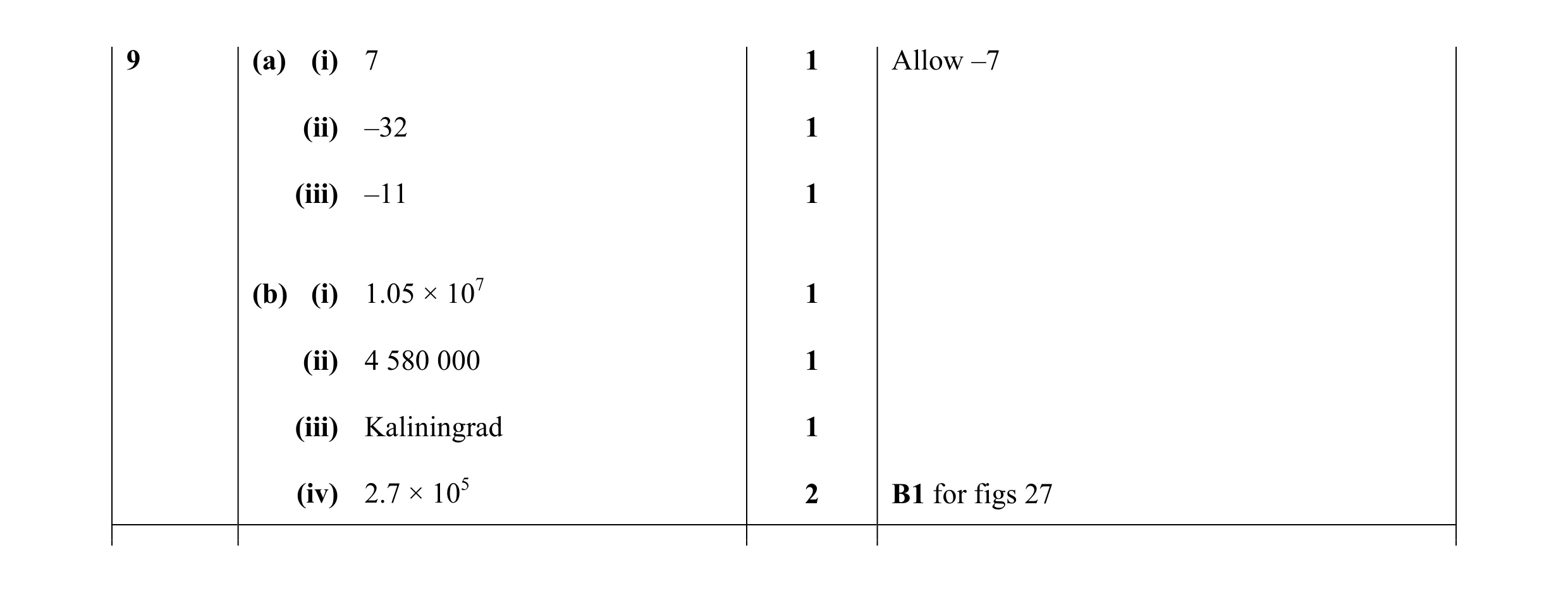Mark scheme for question 9