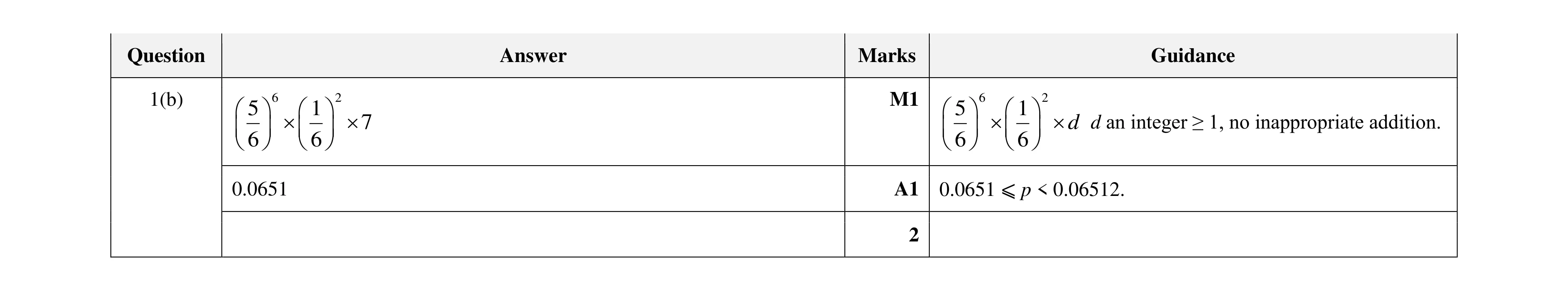 Mark scheme for question 86